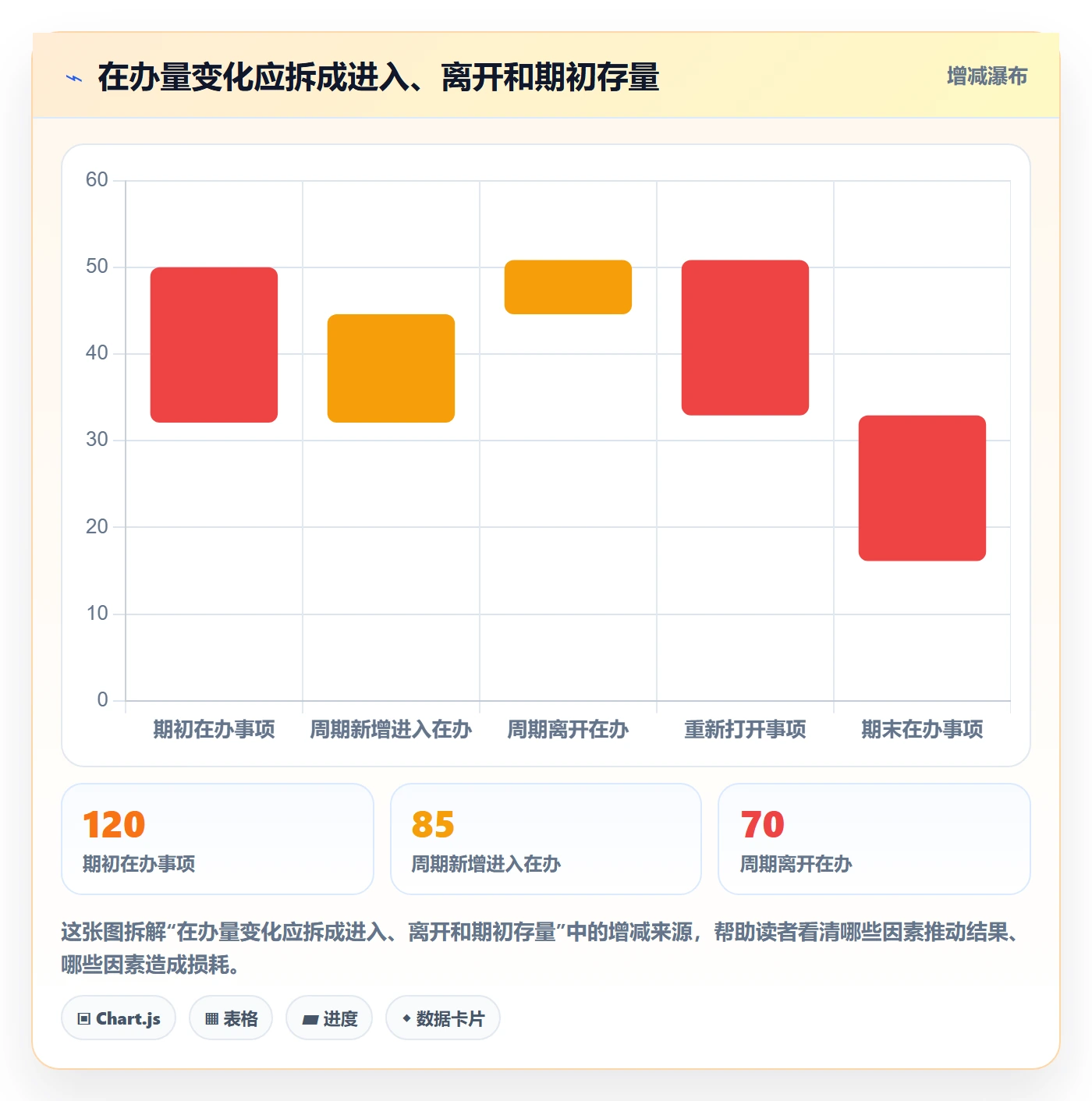 自定义状态流程与规范：管理层看板数据分析关键指标