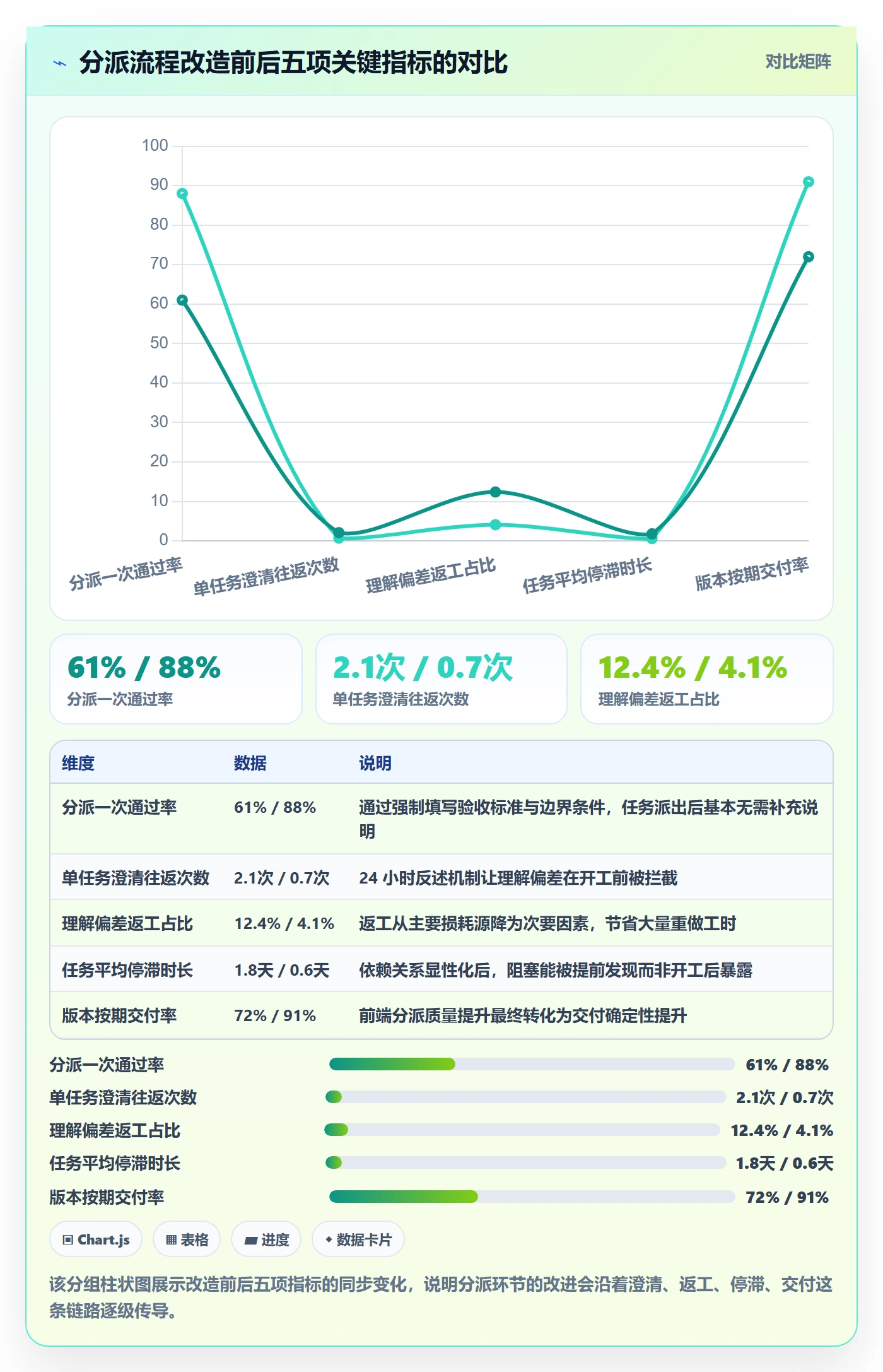 派发实操方法：产品经理提升任务分派效率的风险控制方法与模板