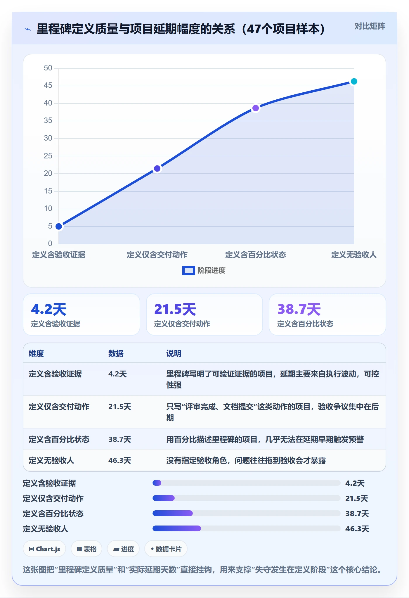 里程碑里程碑教程：项目经理最佳实践，避坑指南