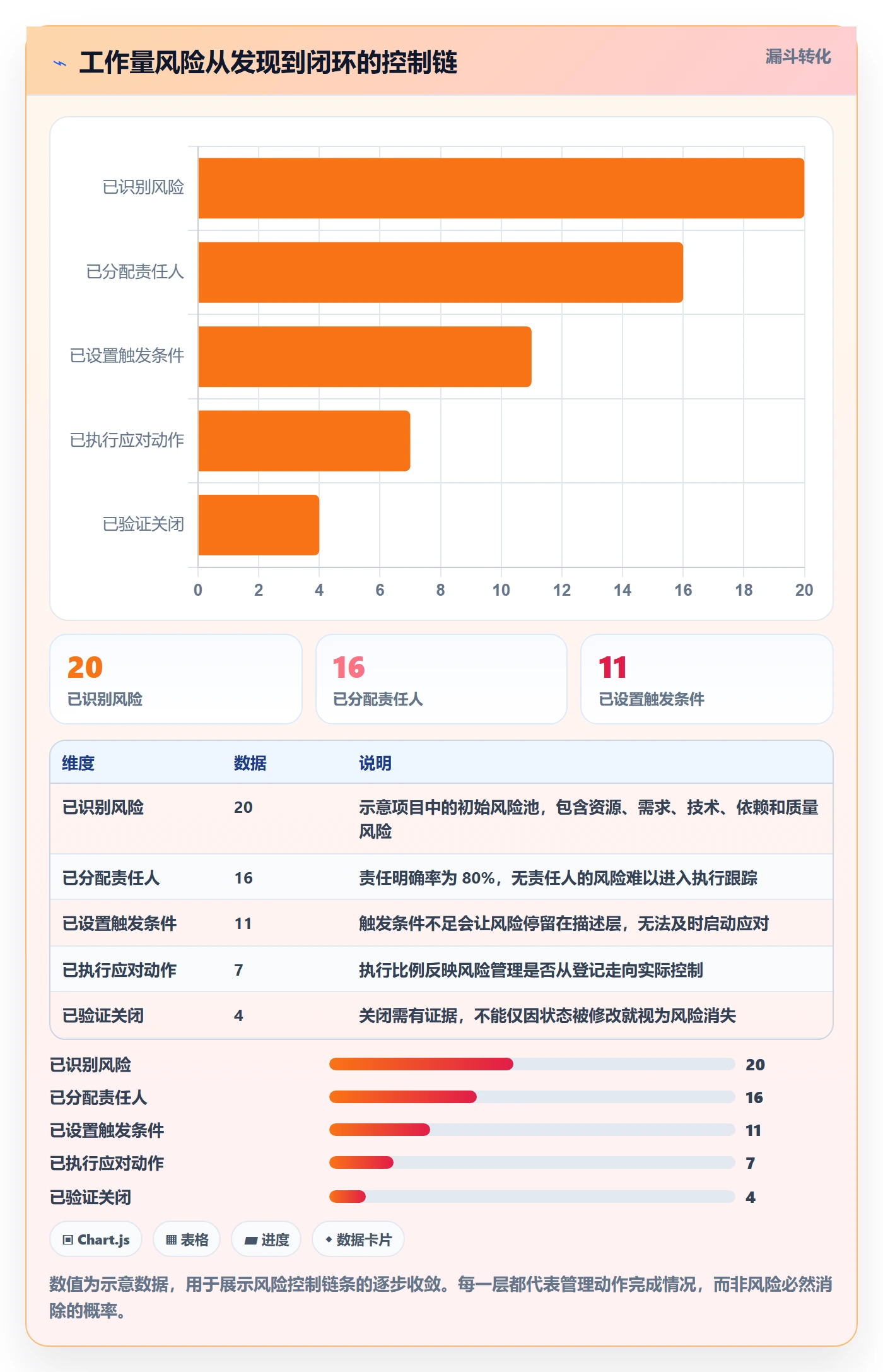 工作量管理方法大全：项目经理人力资源计划风险控制落地清单