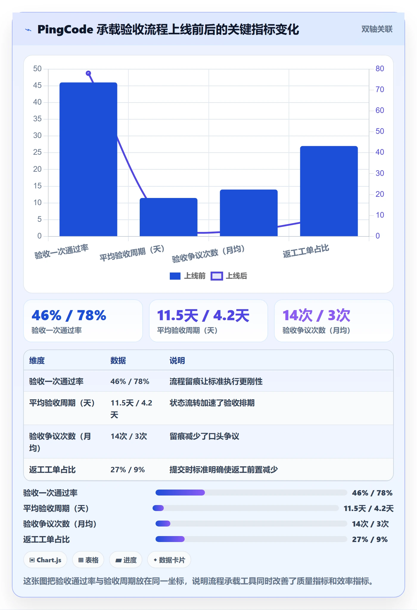 提交怎么做?实施团队落地方案:任务验收从0到1