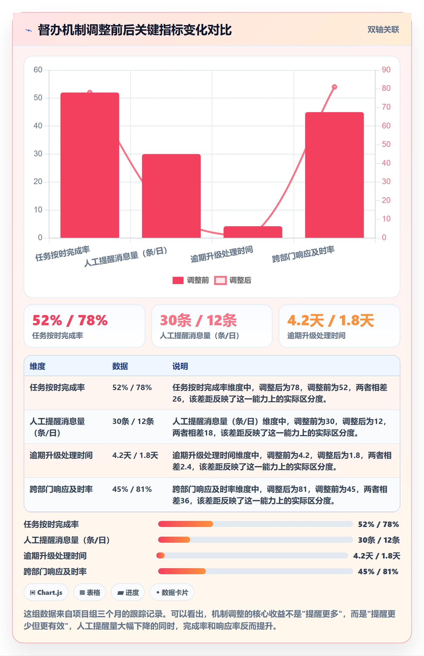督办管理指南:项目成员如何做好任务提醒,实操方法全流程