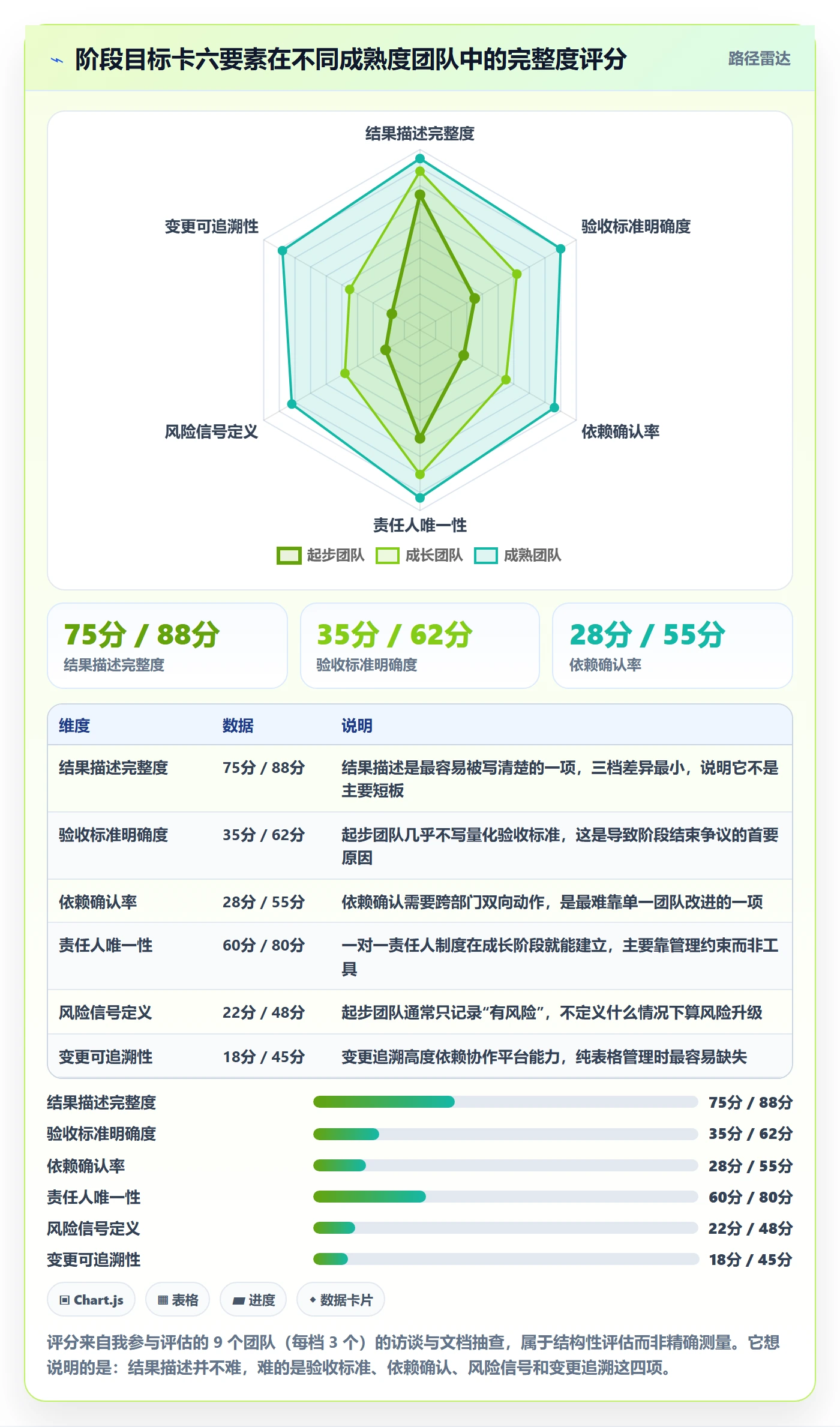 阶段目标管理指南：跨部门团队如何做好项目目标，入门指南全流程