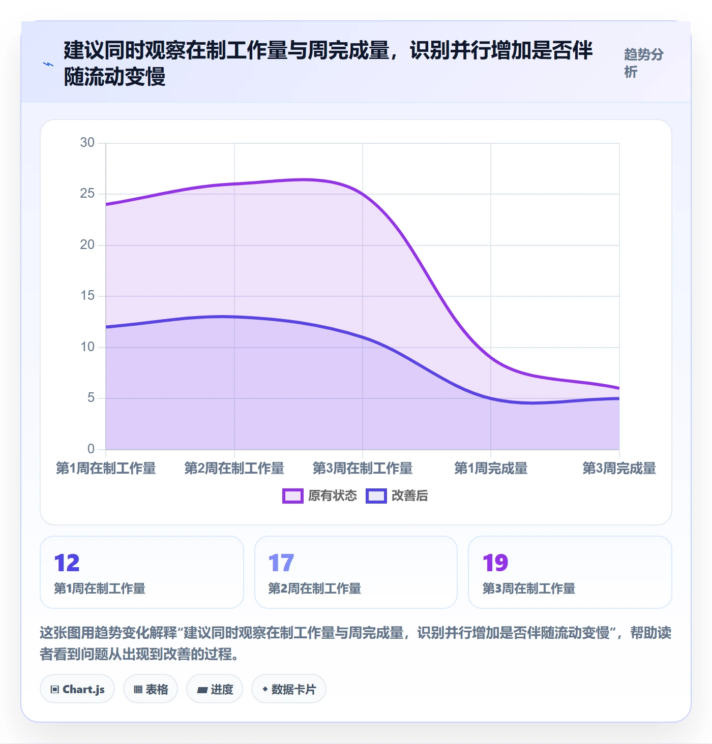 Kanban落地方案：产品经理开展看板的入门指南案例解析