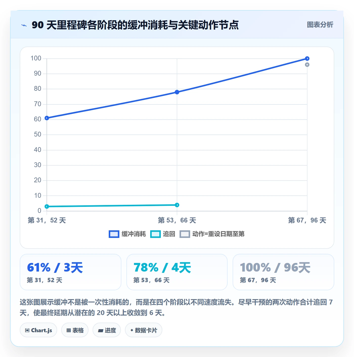 节点延期怎么做？跨部门团队实操方法：里程碑从0到1