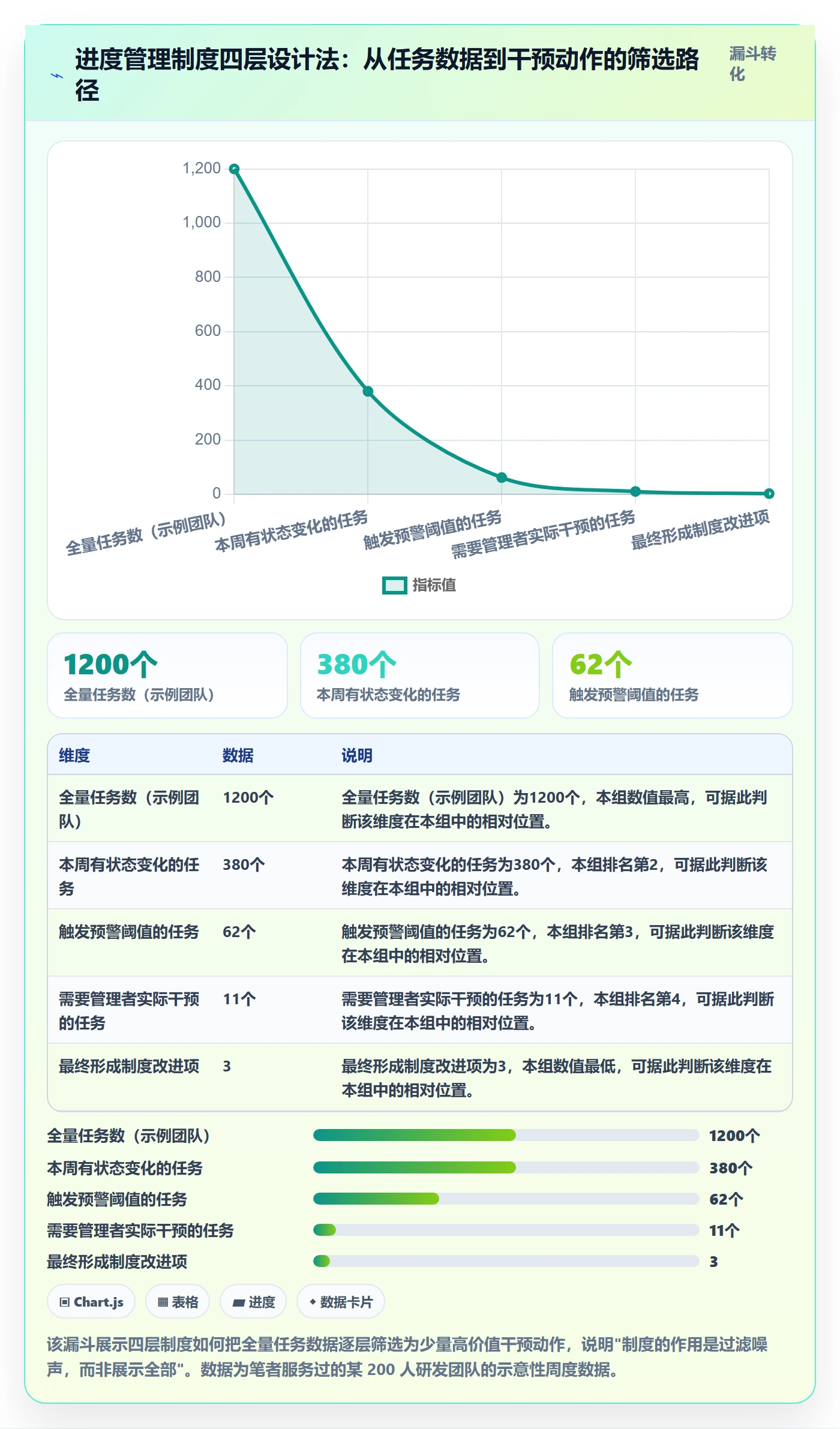 任务进度实操方法:企业管理者提升进度管理效率的制度设计方法与模板
