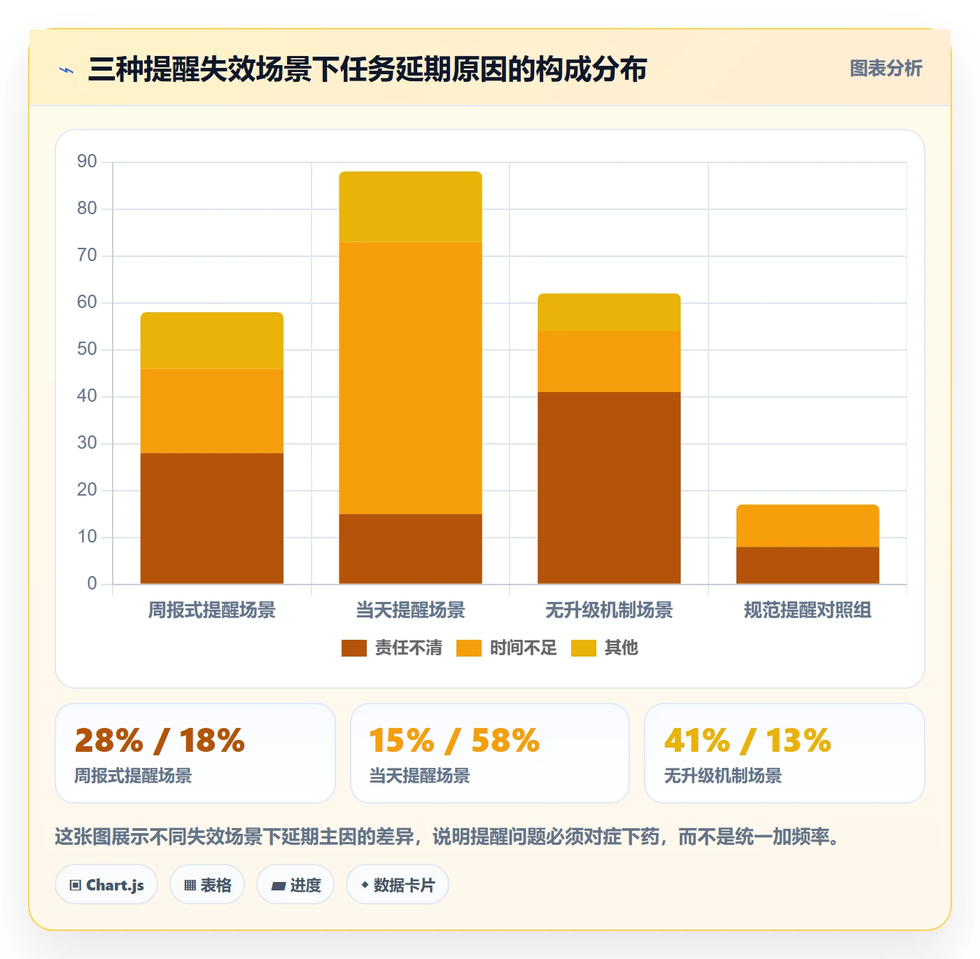 提前提醒流程与规范:管理层任务提醒最佳实践关键指标