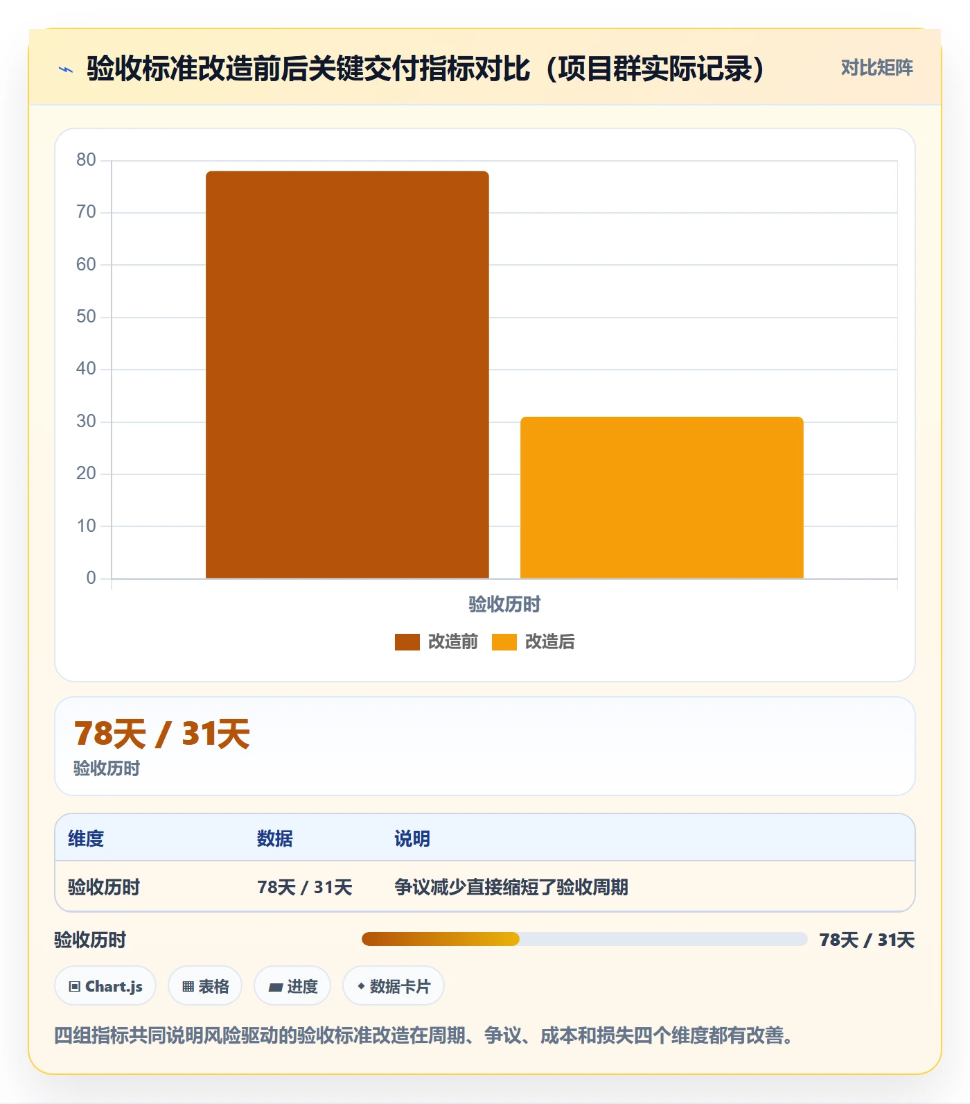 验收标准最佳实践:实施团队任务验收风险控制,常见问题