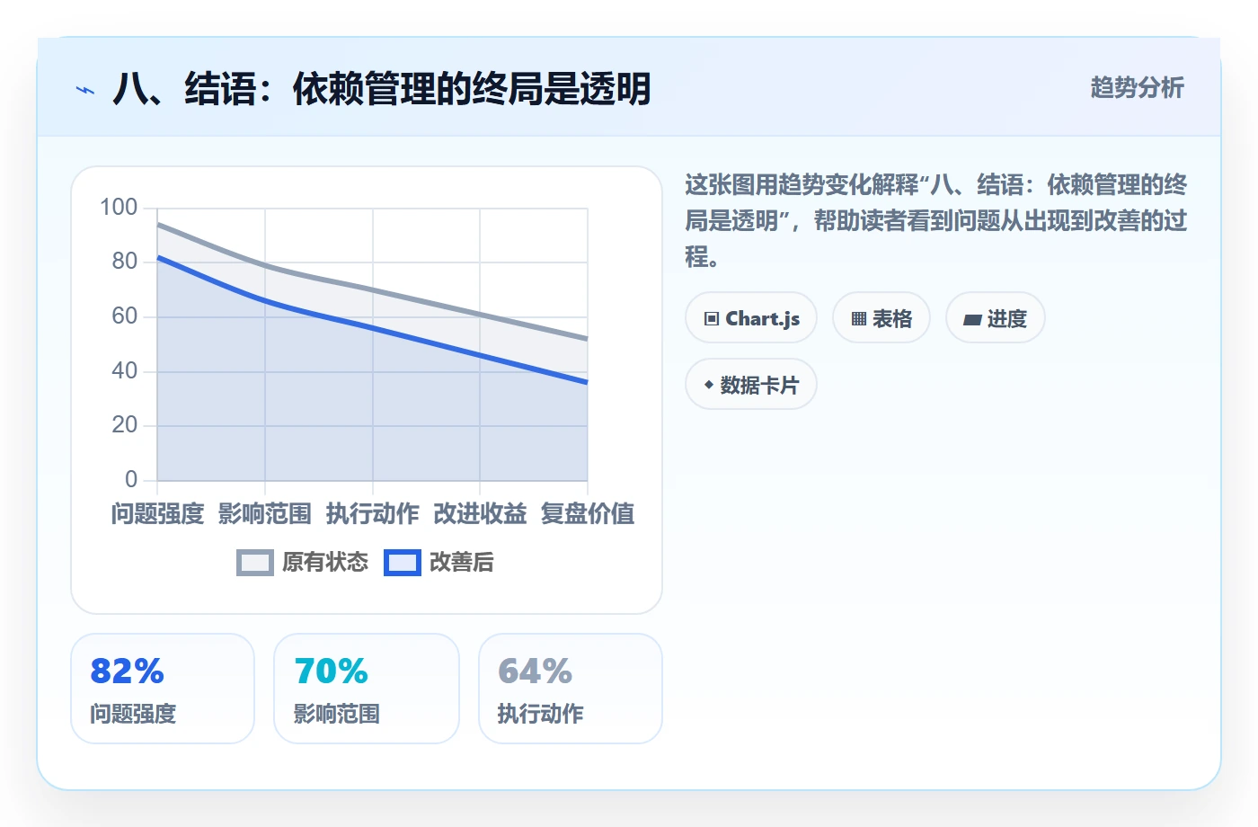 八、结语:依赖管理的终局是透明
