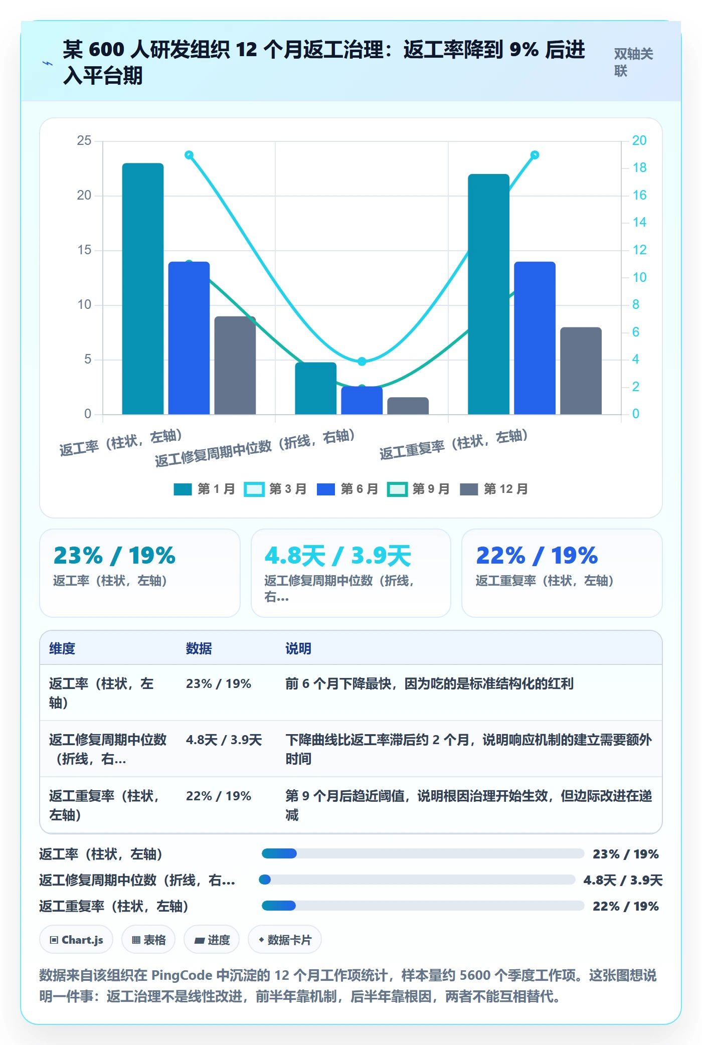 返工流程与规范:PMO任务验收最佳实践关键指标