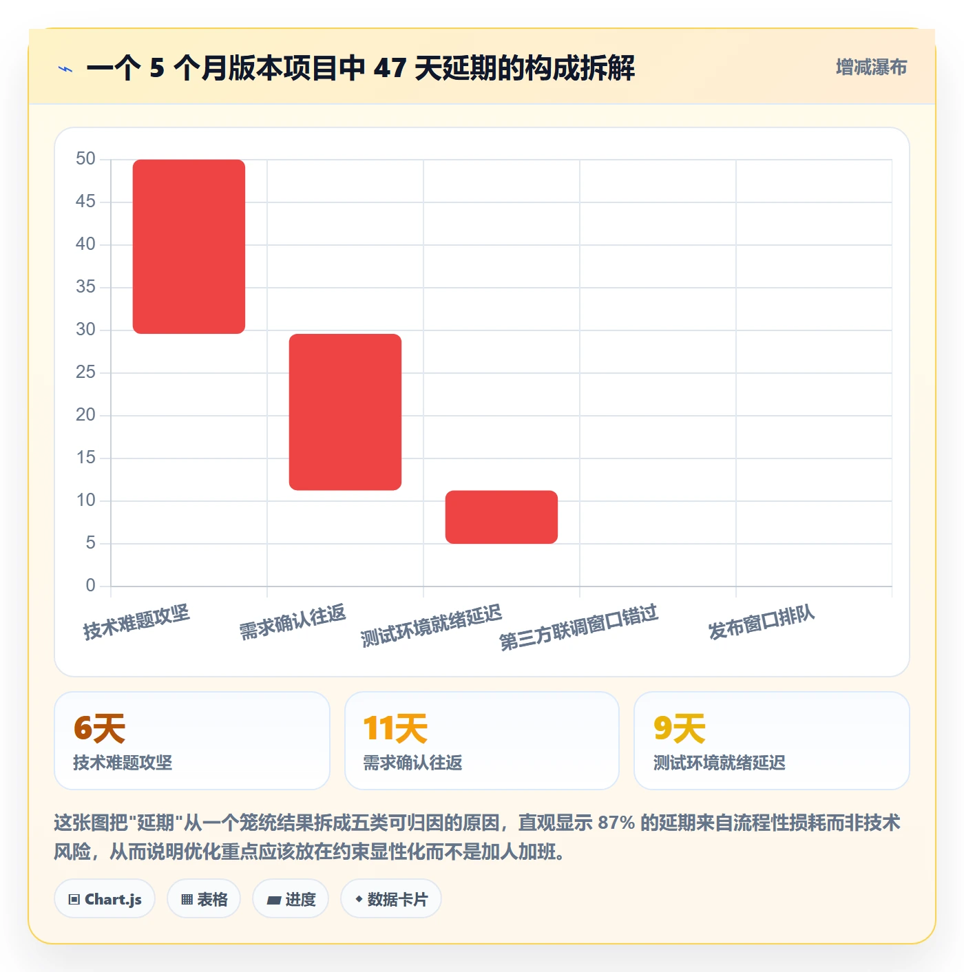 节点日期实操方法:项目成员提升里程碑效率的流程优化方法与模板