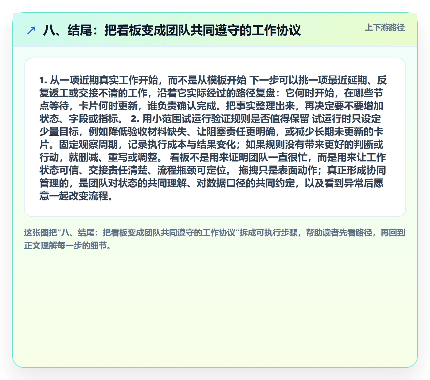 八、结尾：把看板变成团队共同遵守的工作协议