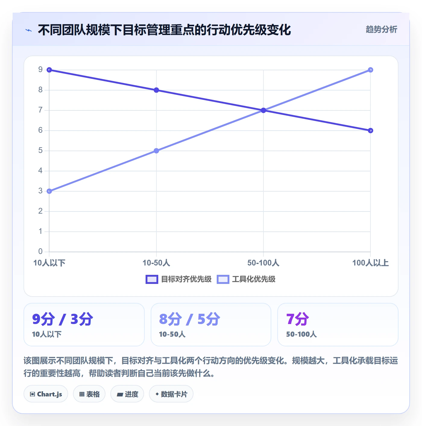 项目目标怎么做?实施团队效率提升:项目目标从0到1