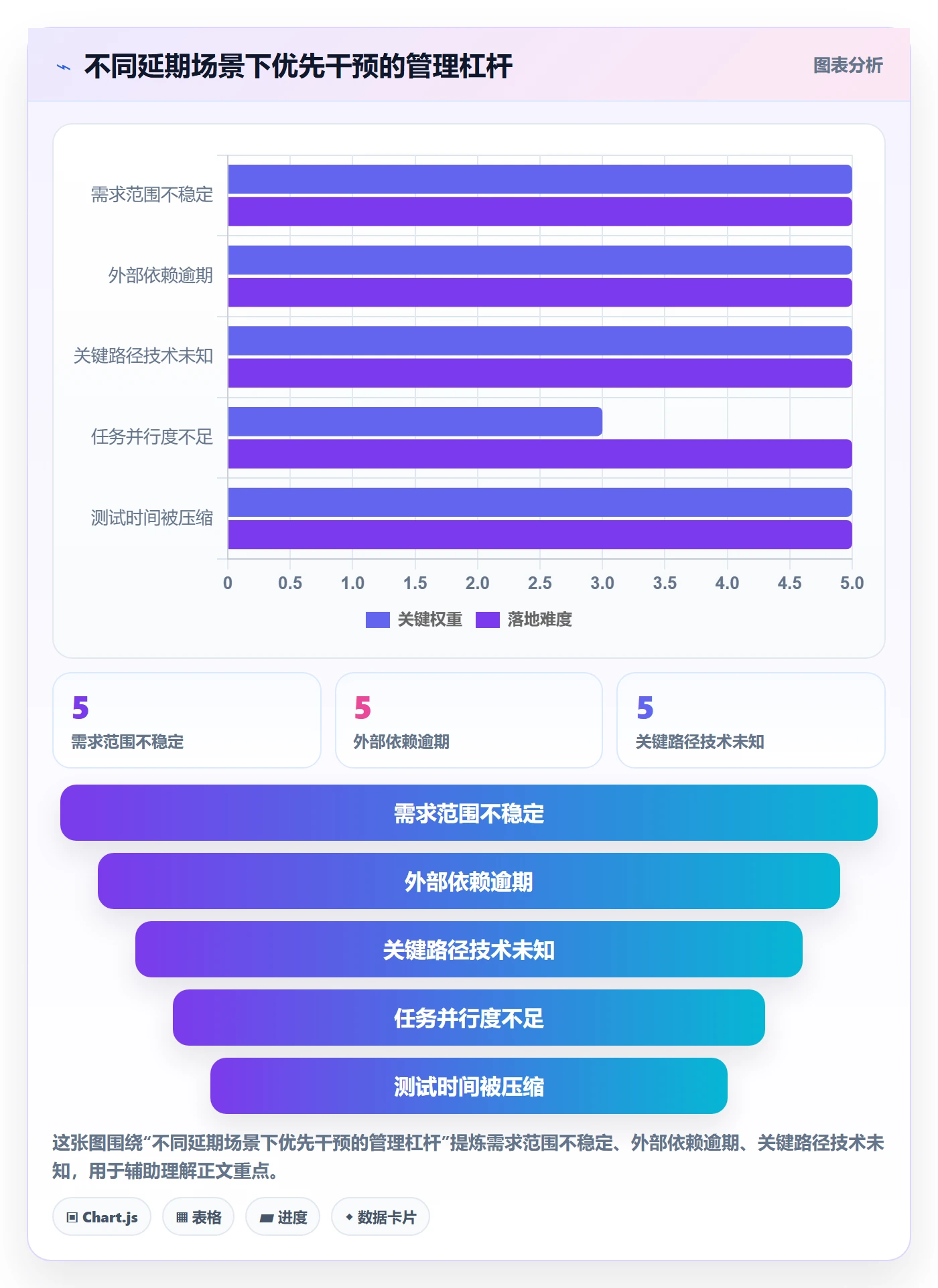 延期分析管理方法大全:产品经理延期管理协同管理落地清单