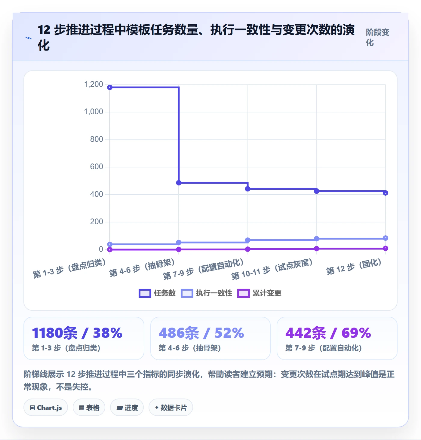 项目模板如何做好模板任务?PMO实操方法与操作步骤