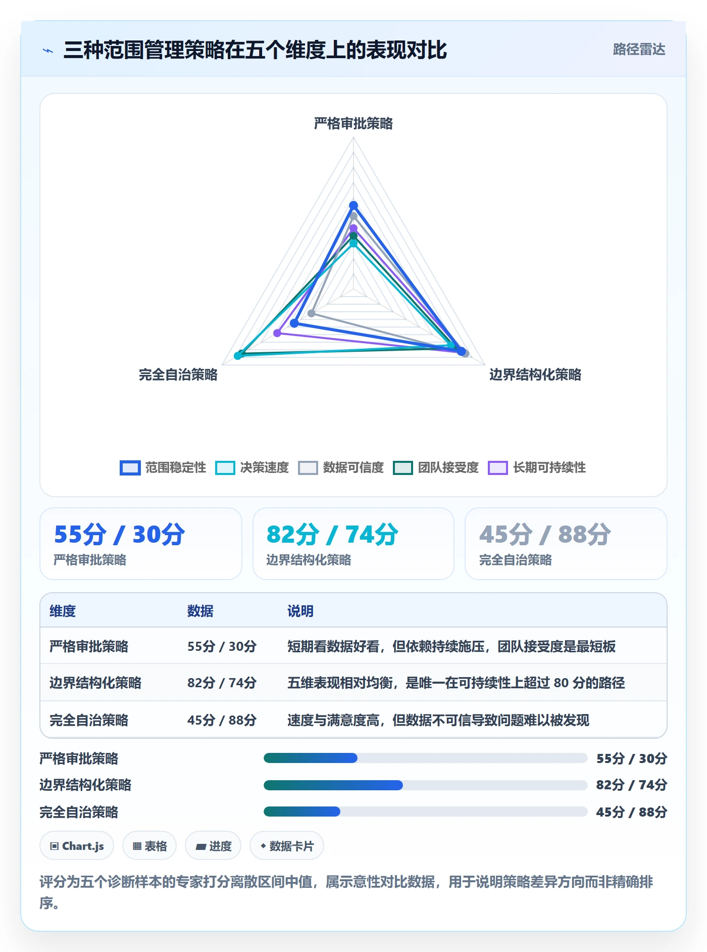 范围边界流程与规范:研发团队项目范围效率提升关键指标
