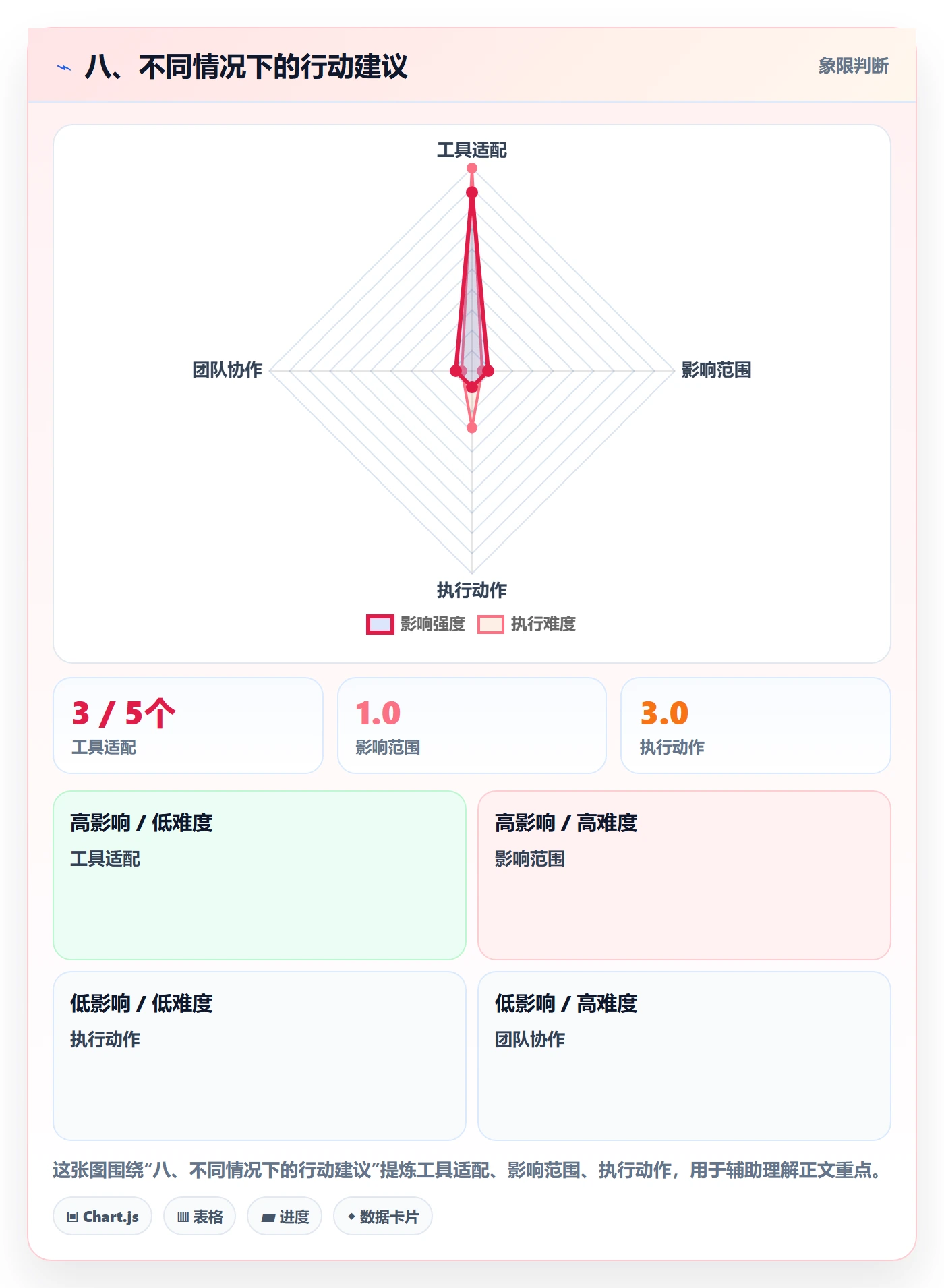 八、不同情况下的行动建议