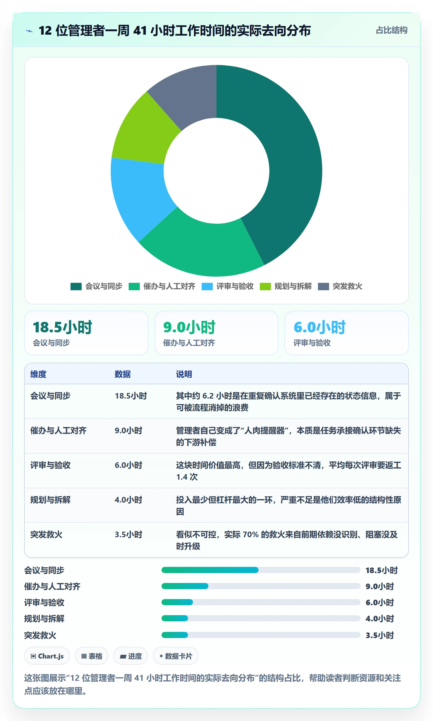 关注人实操方法：管理层提升任务管理效率的流程优化方法与模板