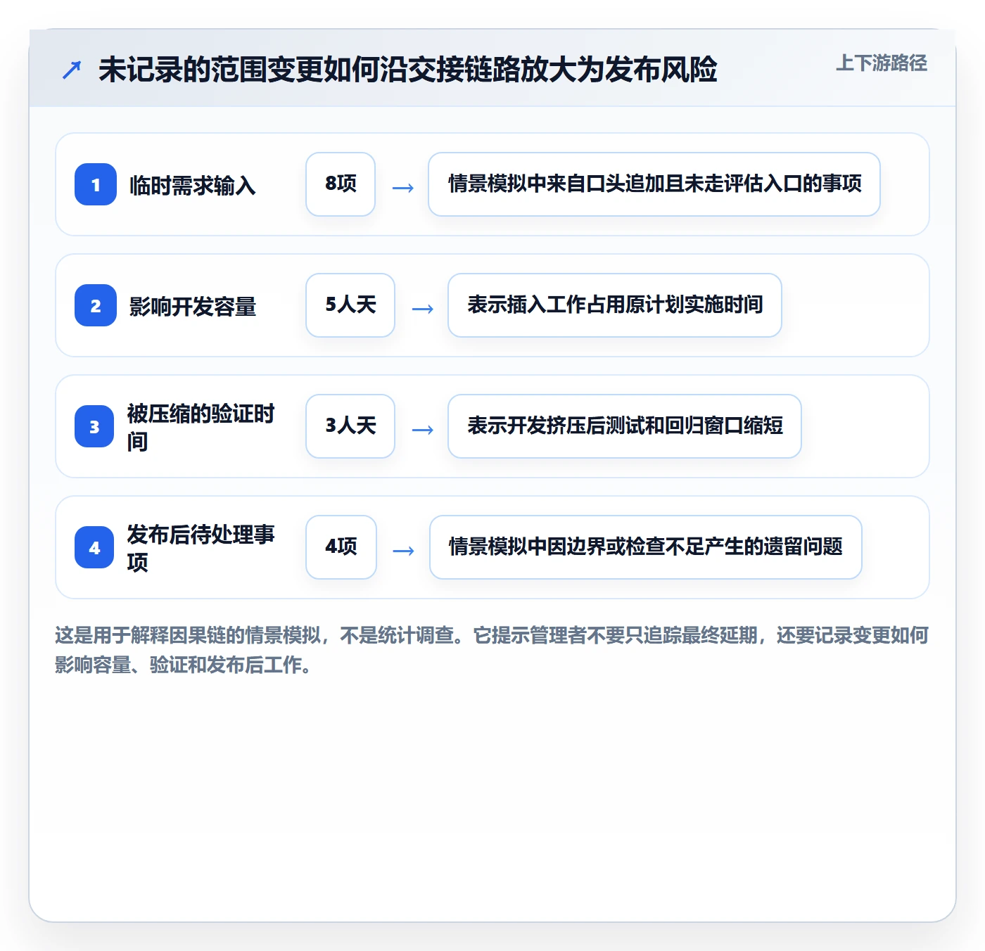 版本内容怎么做?项目成员落地方案:版本管理从0到1