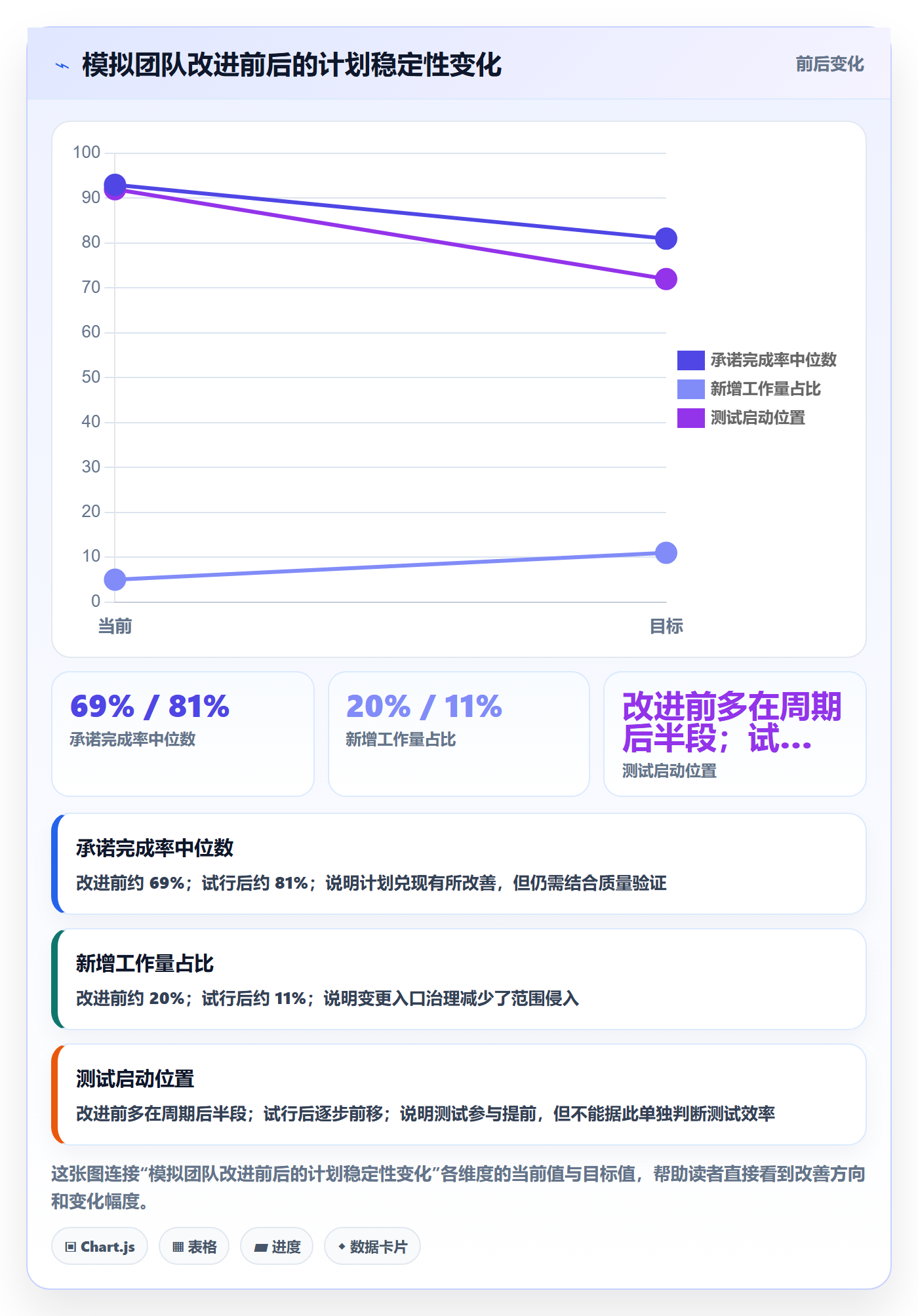 迭代最佳实践：研发团队迭代管理效率提升，常见问题