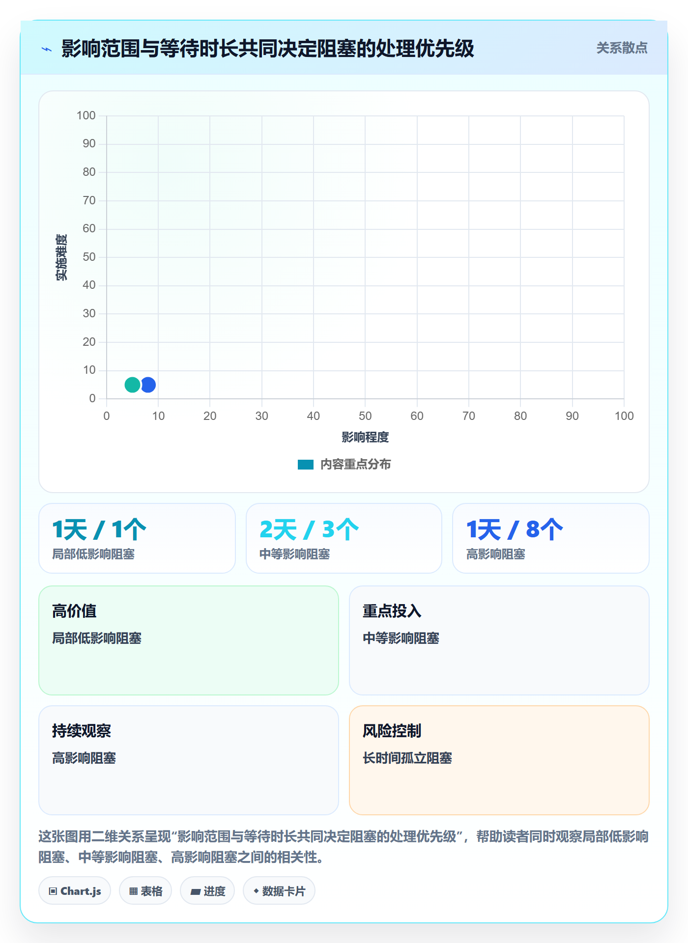 任务执行阻塞教程:实施团队协同管理,避坑指南