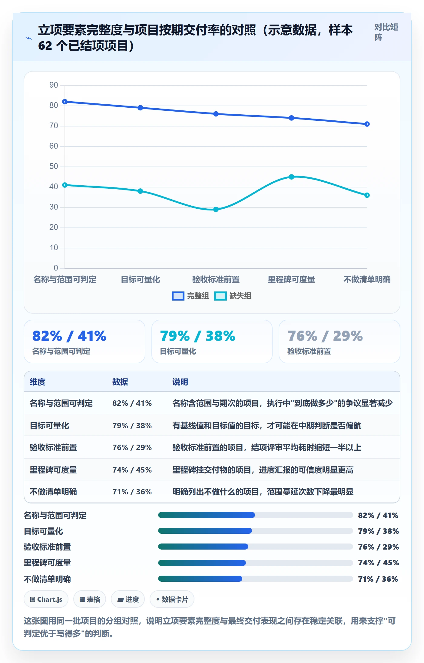 项目名称落地方案：企业管理者开展项目立项的实操方法案例解析