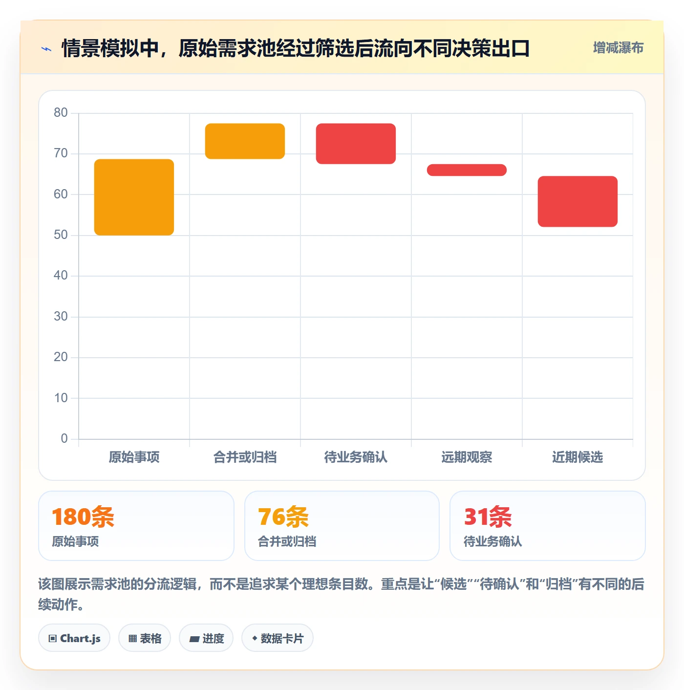 敏捷项目如何做好Backlog?研发团队效率提升与操作步骤