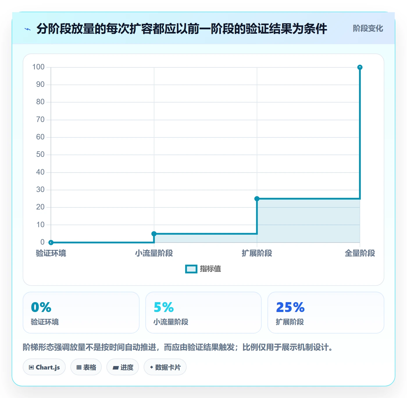上线管理指南:PMO如何做好发布管理,流程优化全流程
