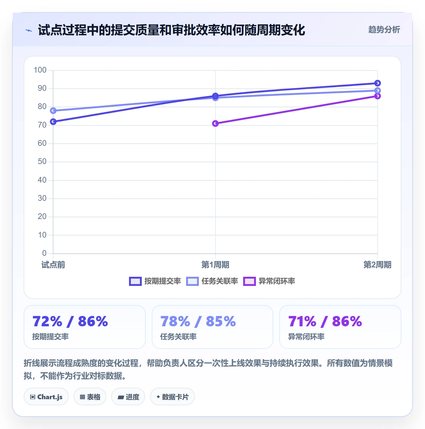 审批落地方案:项目负责人开展工时表的实操方法案例解析