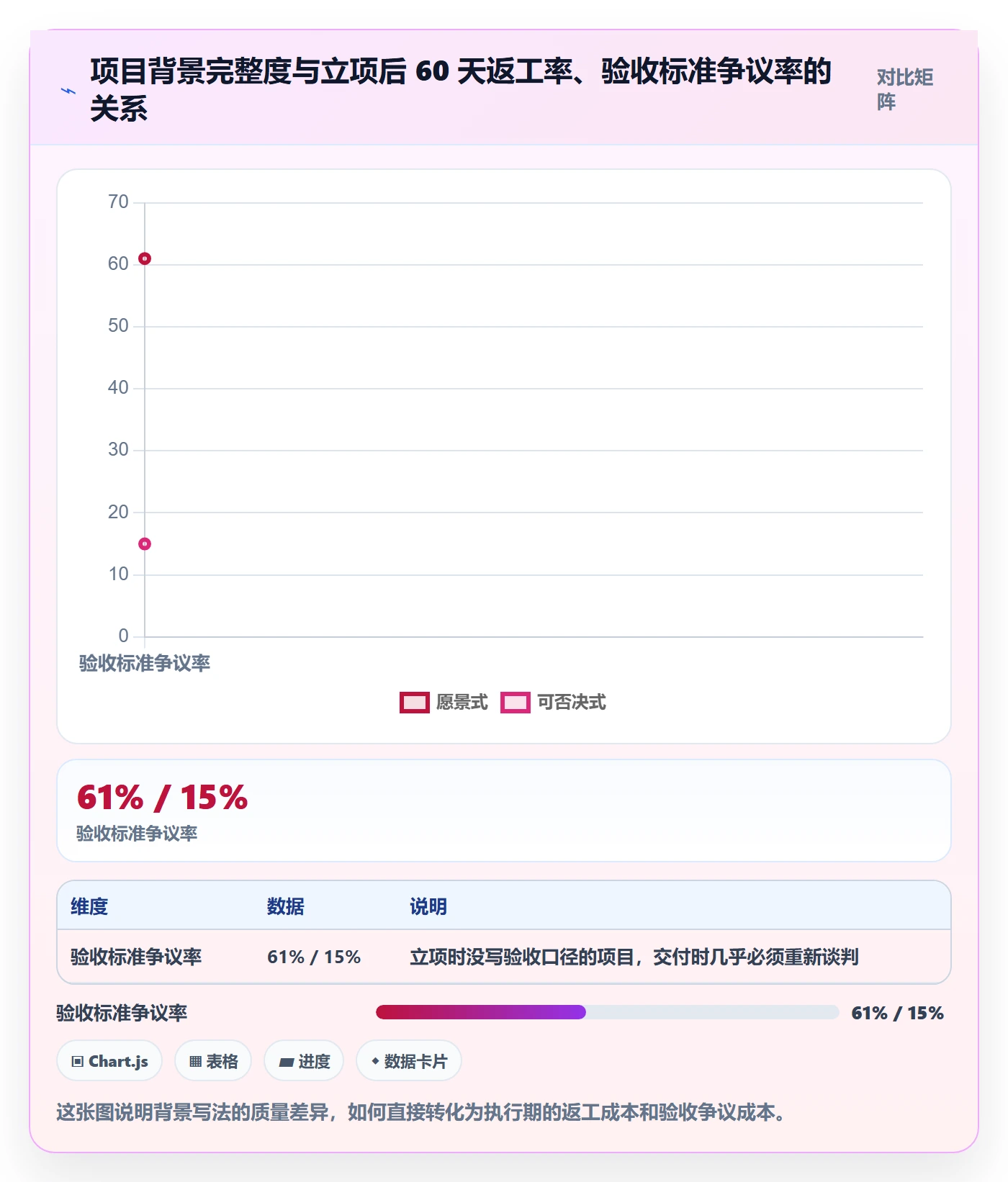 项目背景怎么做？跨部门团队最佳实践：项目立项从0到1