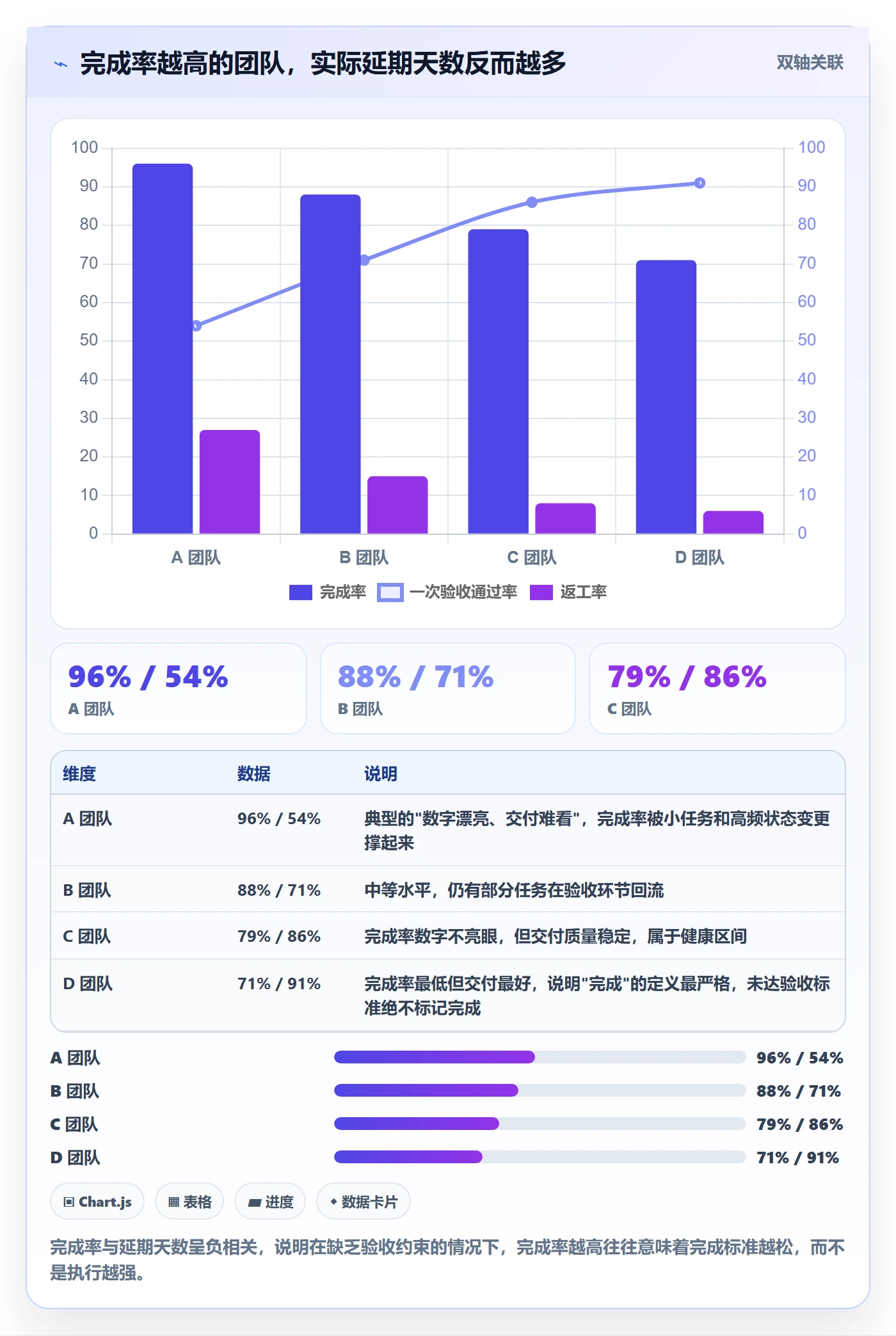 完成率怎么做？实施团队流程优化：进度管理从0到1