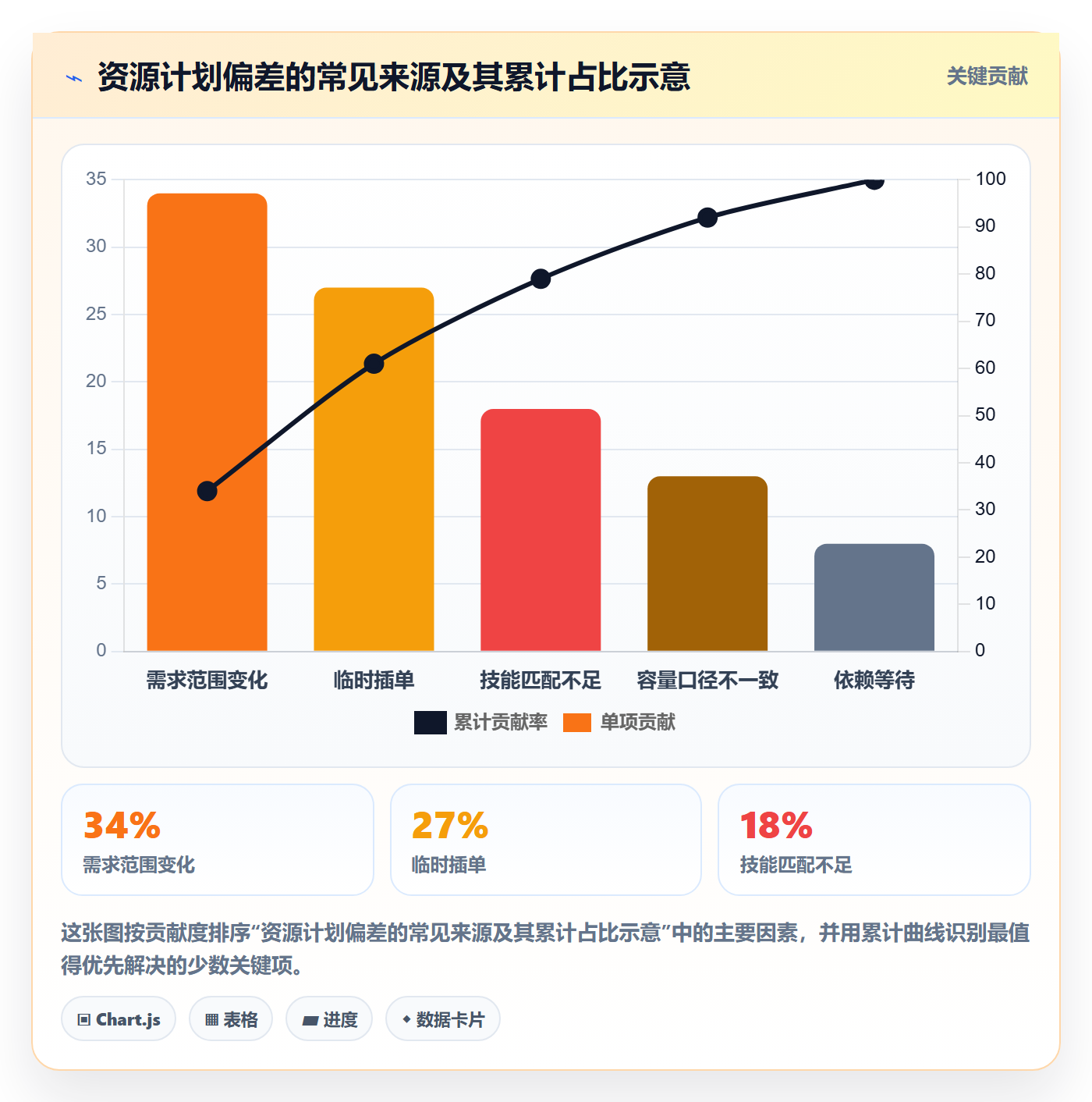 资源管理资源池全流程:产品经理流程优化与一文讲清