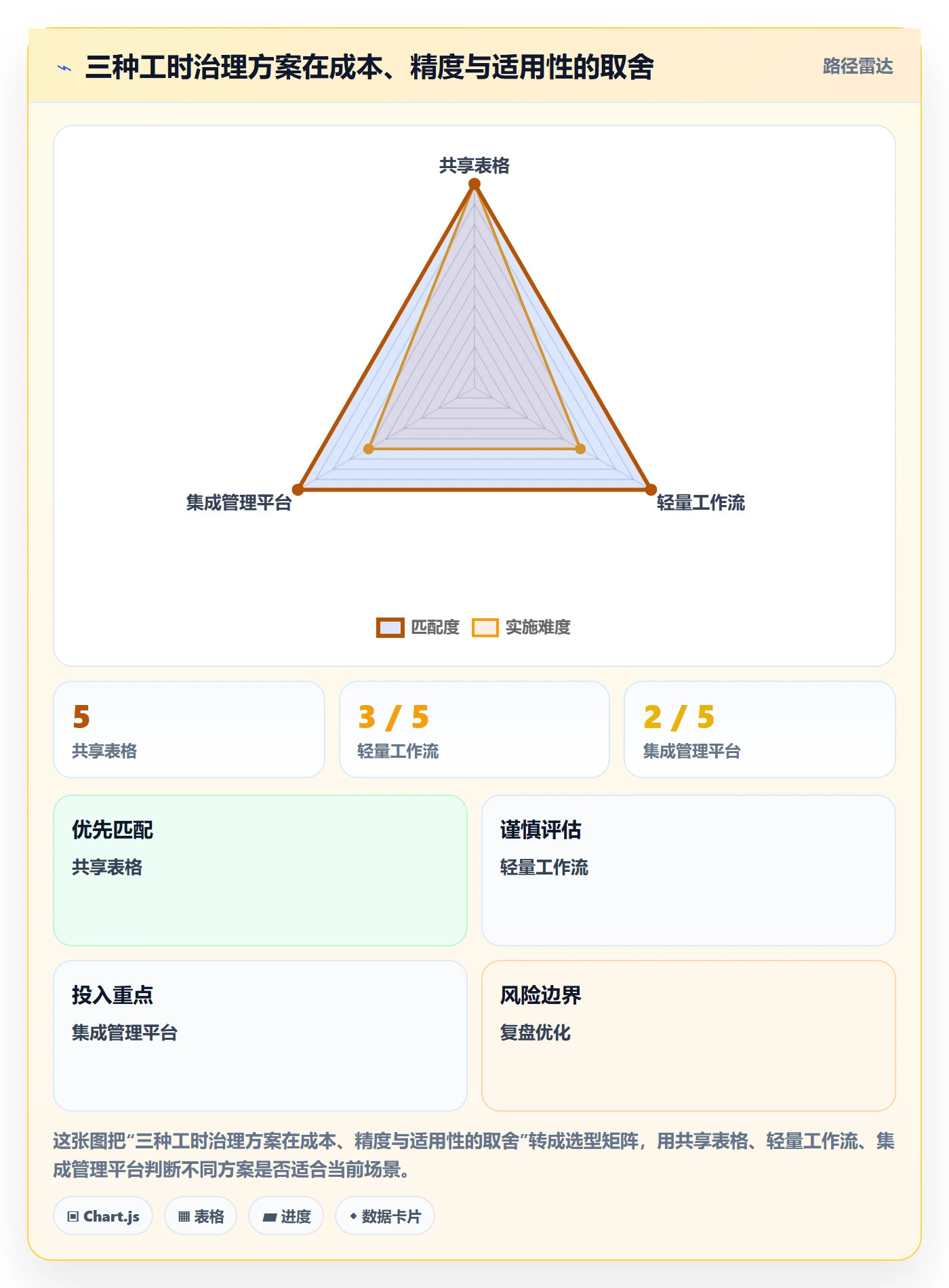 工时审核管理方法大全:研发团队工时管理数据分析落地清单
