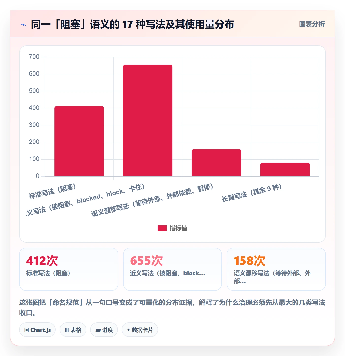 标签落地方案：项目成员开展任务属性的风险控制案例解析