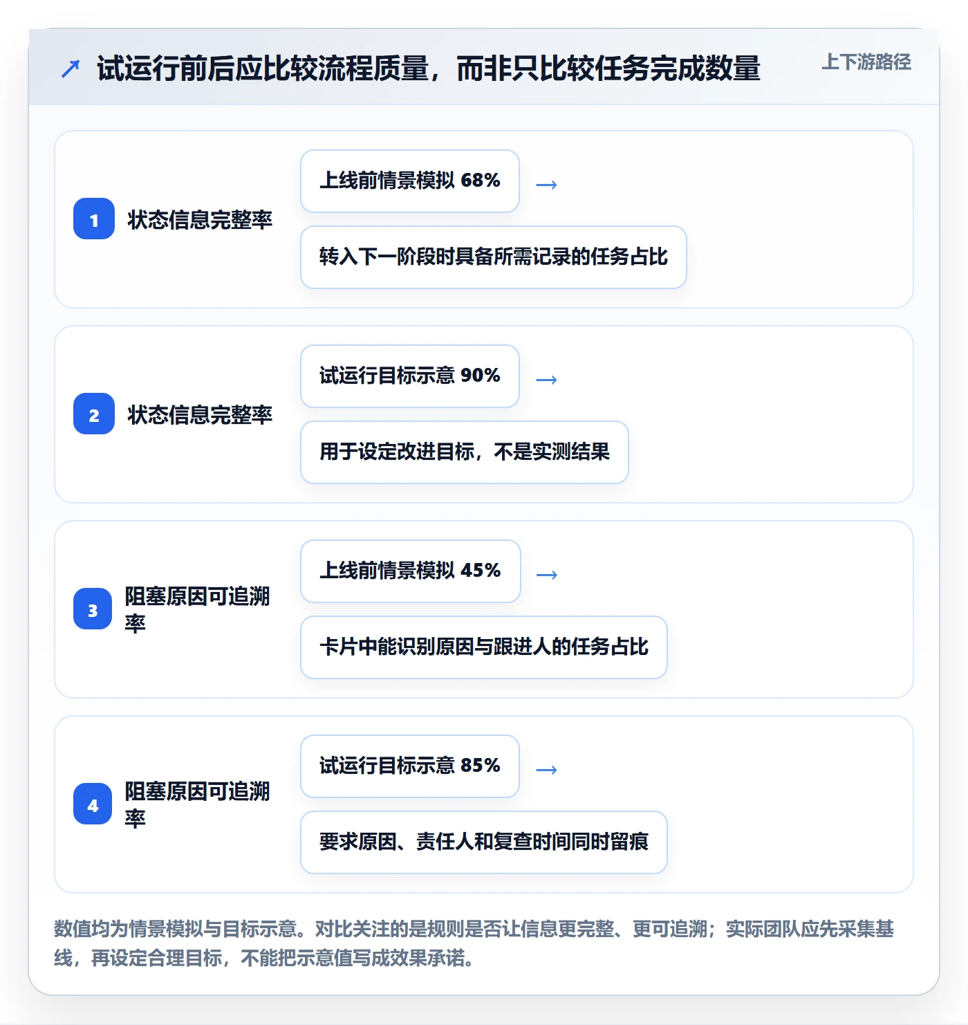 自定义状态落地方案：项目成员开展看板的制度设计案例解析