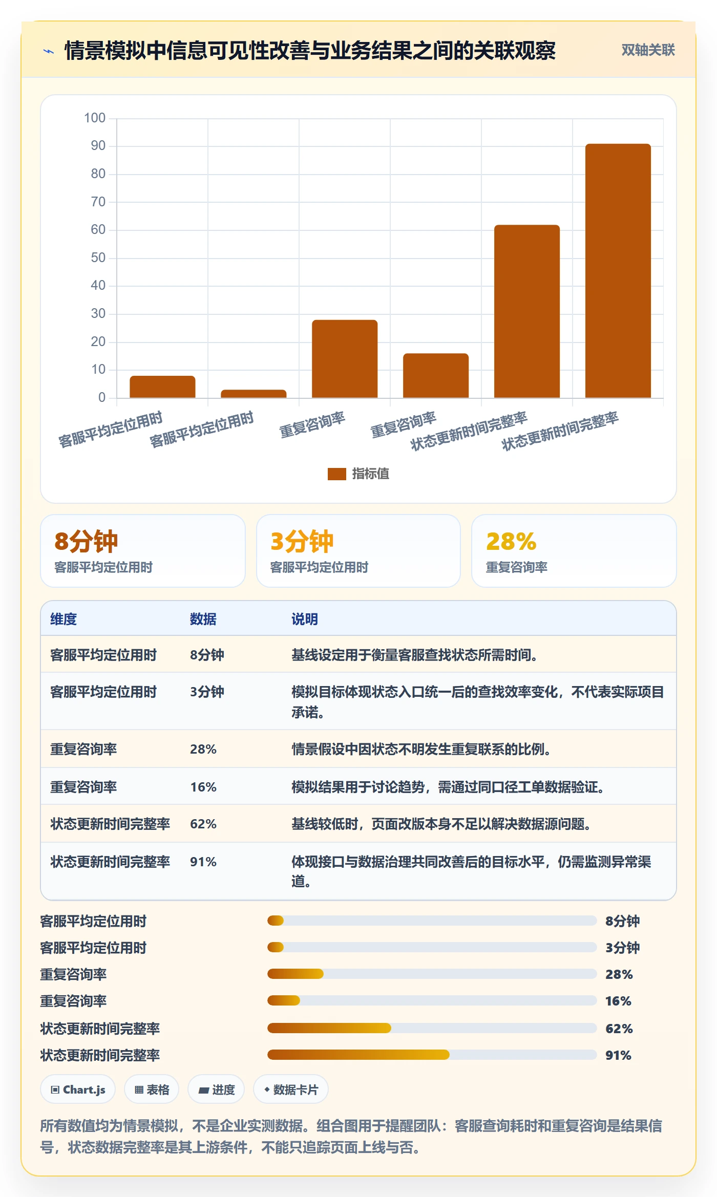 用户故事落地方案:PMO开展产品需求的协同管理案例解析