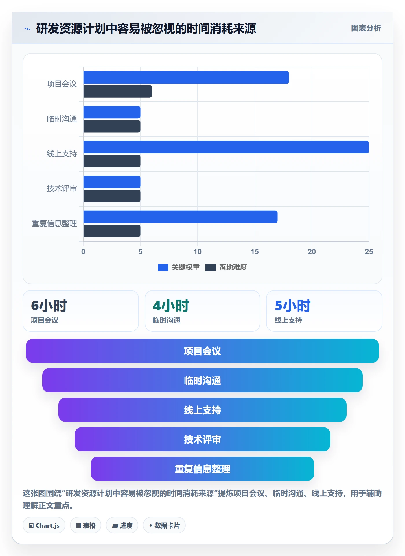 投入比例最佳实践：研发团队人力资源计划流程优化，常见问题