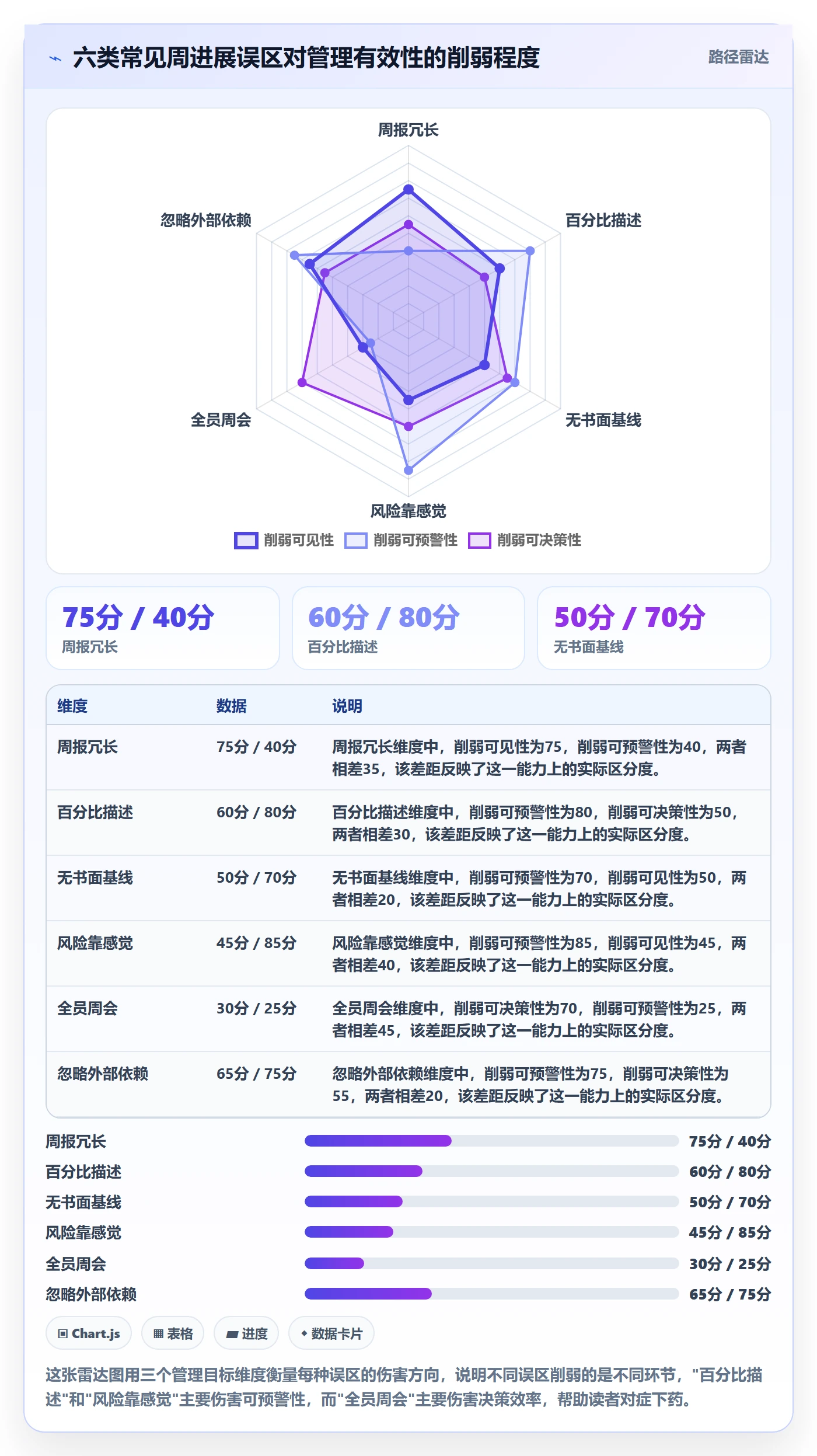 周进展管理方法大全:管理层进度跟踪实操方法落地清单