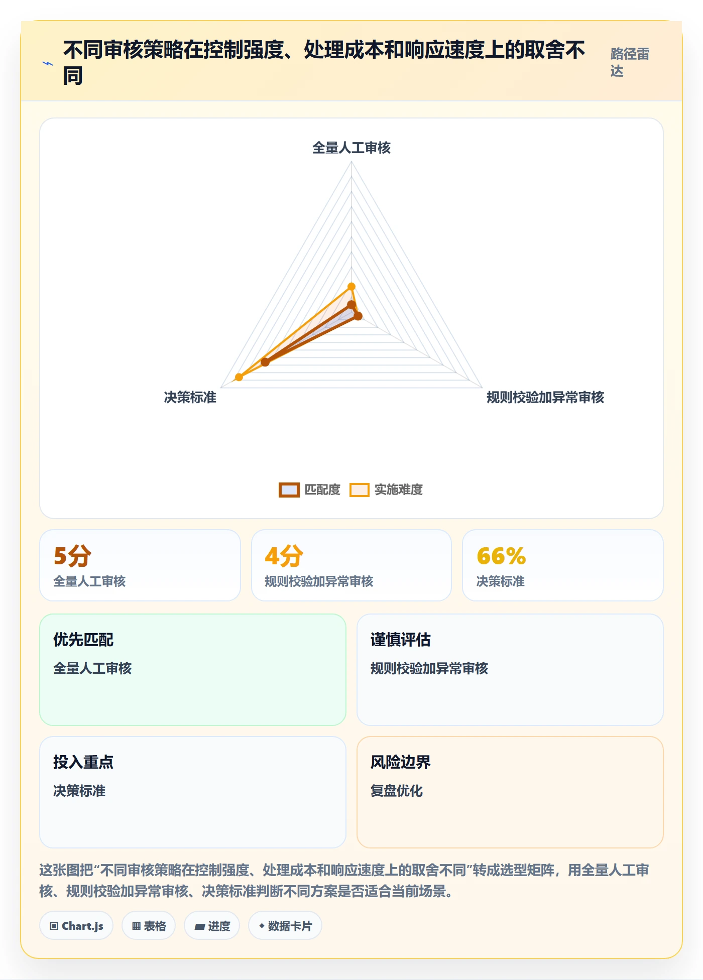 Timesheet流程与规范:实施团队工时表流程优化关键指标