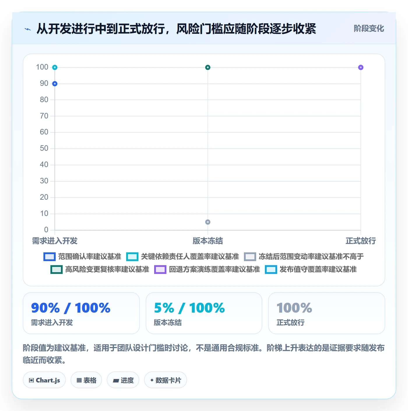 版本发布时间流程与规范:产品经理版本管理风险控制关键指标
