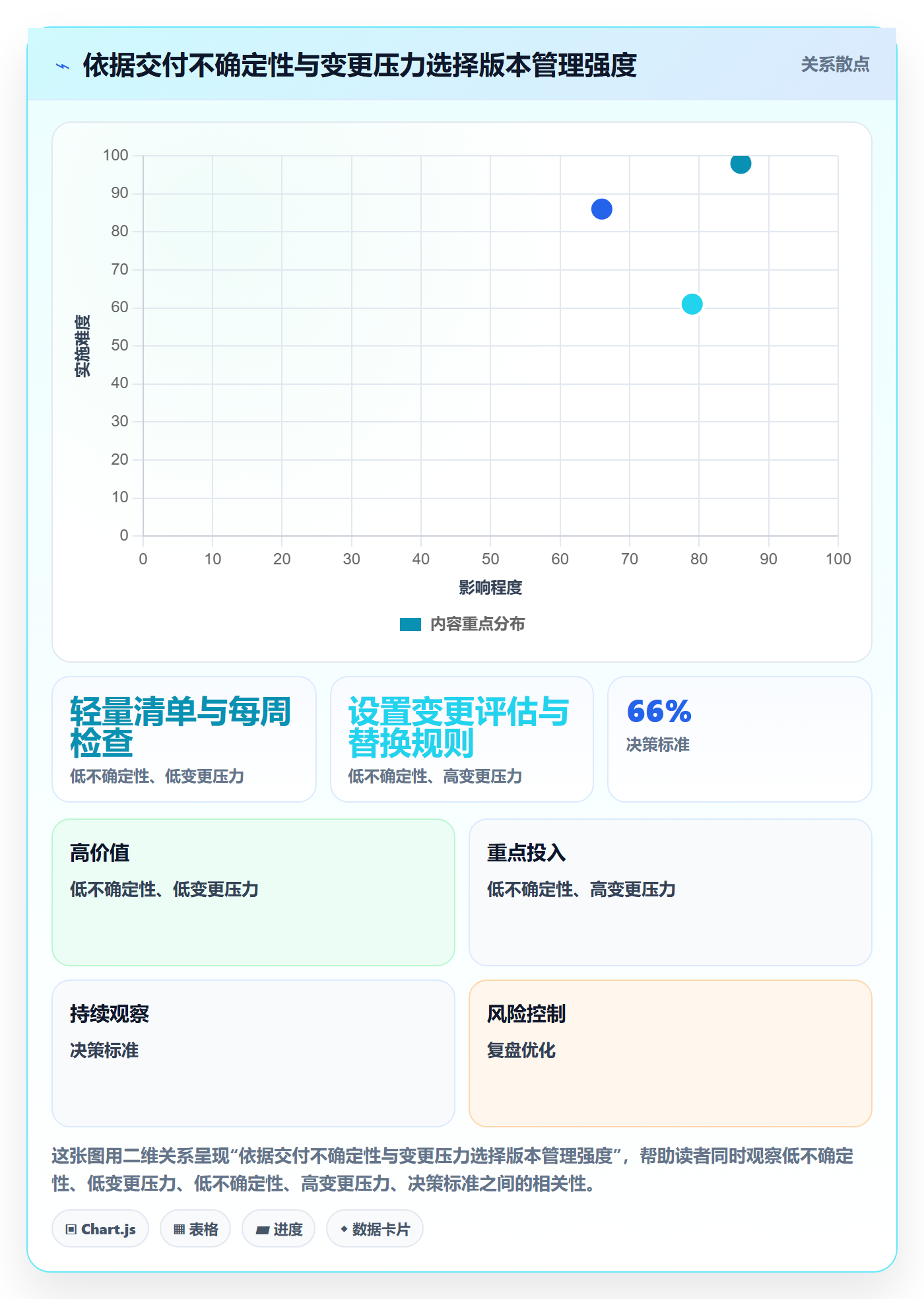 版本内容落地方案:项目经理开展版本管理的落地方案案例解析