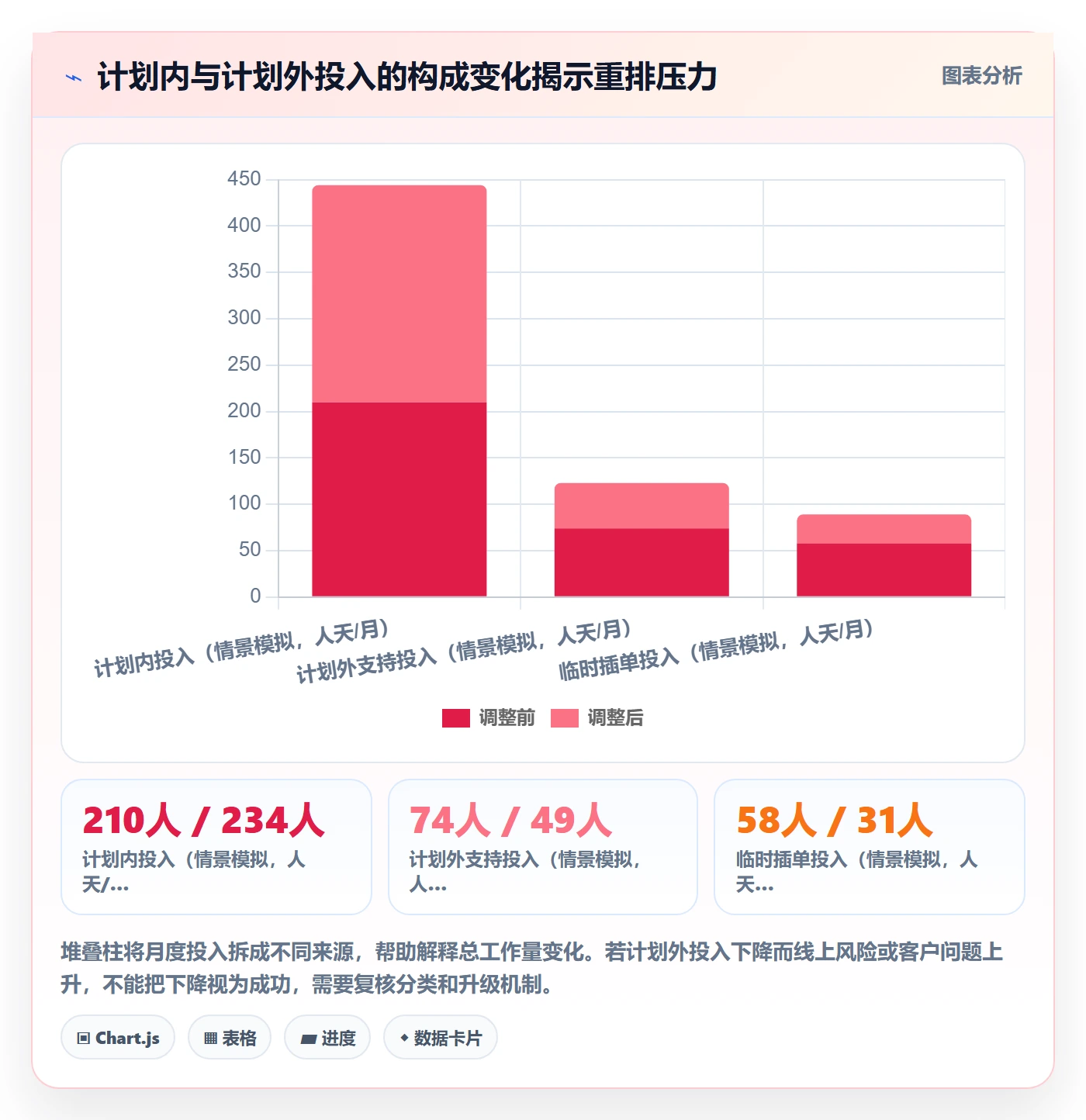 岗位流程与规范:产品经理资源管理效率提升关键指标