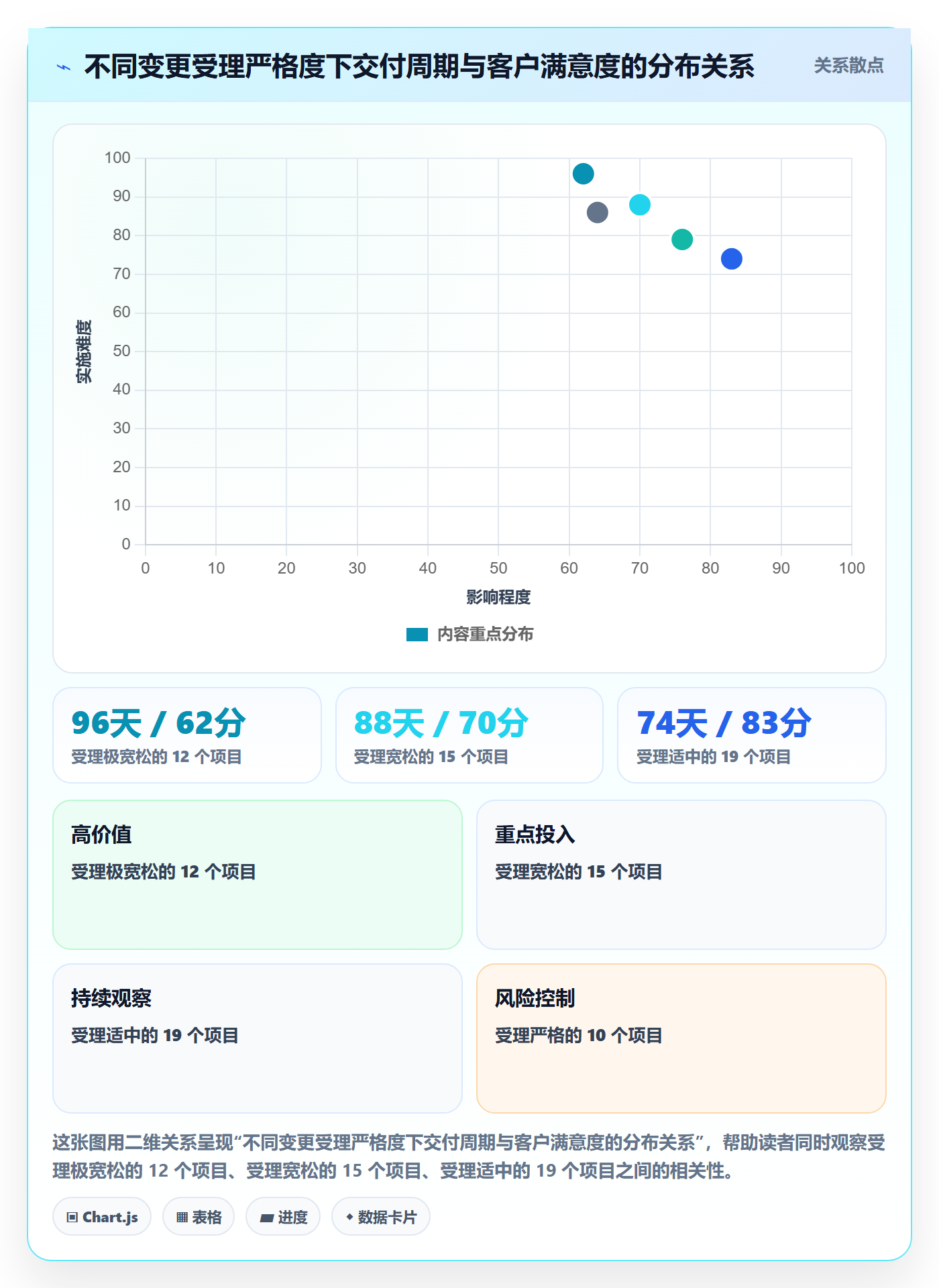 Scope管理指南:项目经理如何做好项目范围,最佳实践全流程