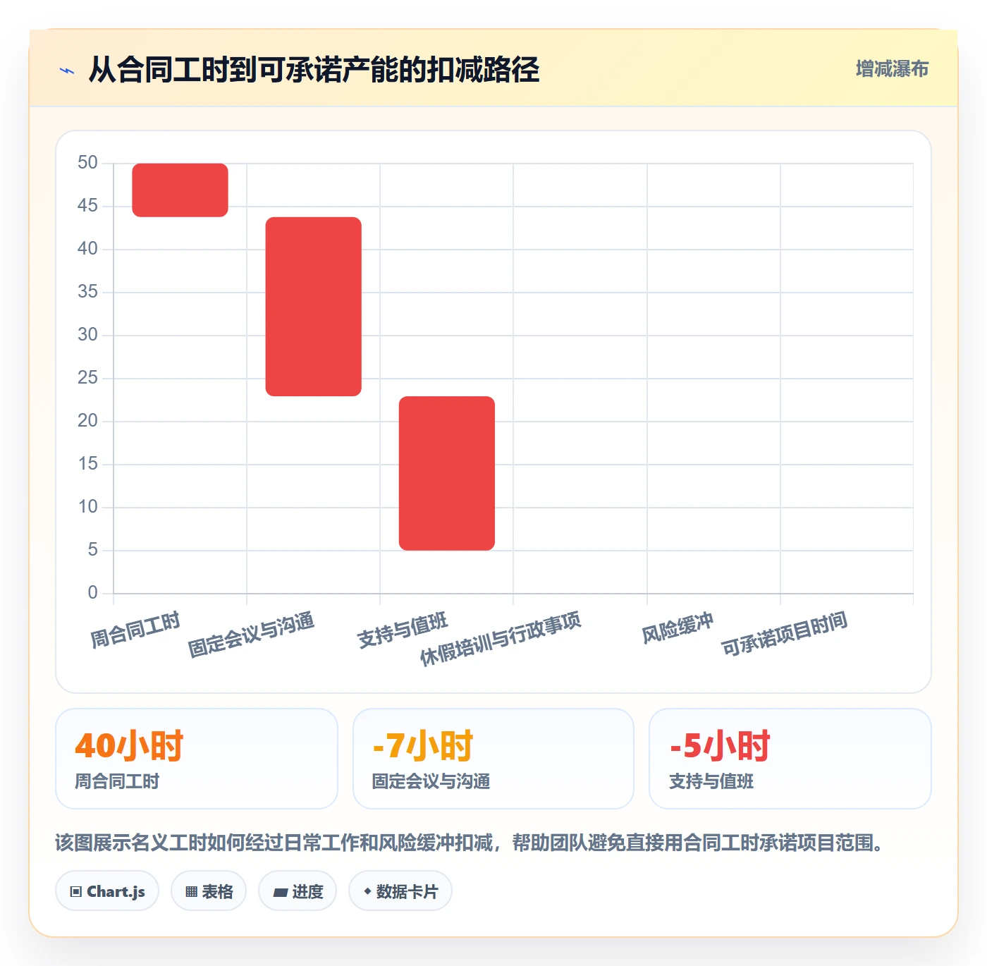 Capacity落地方案：跨部门团队开展资源负载的风险控制案例解析
