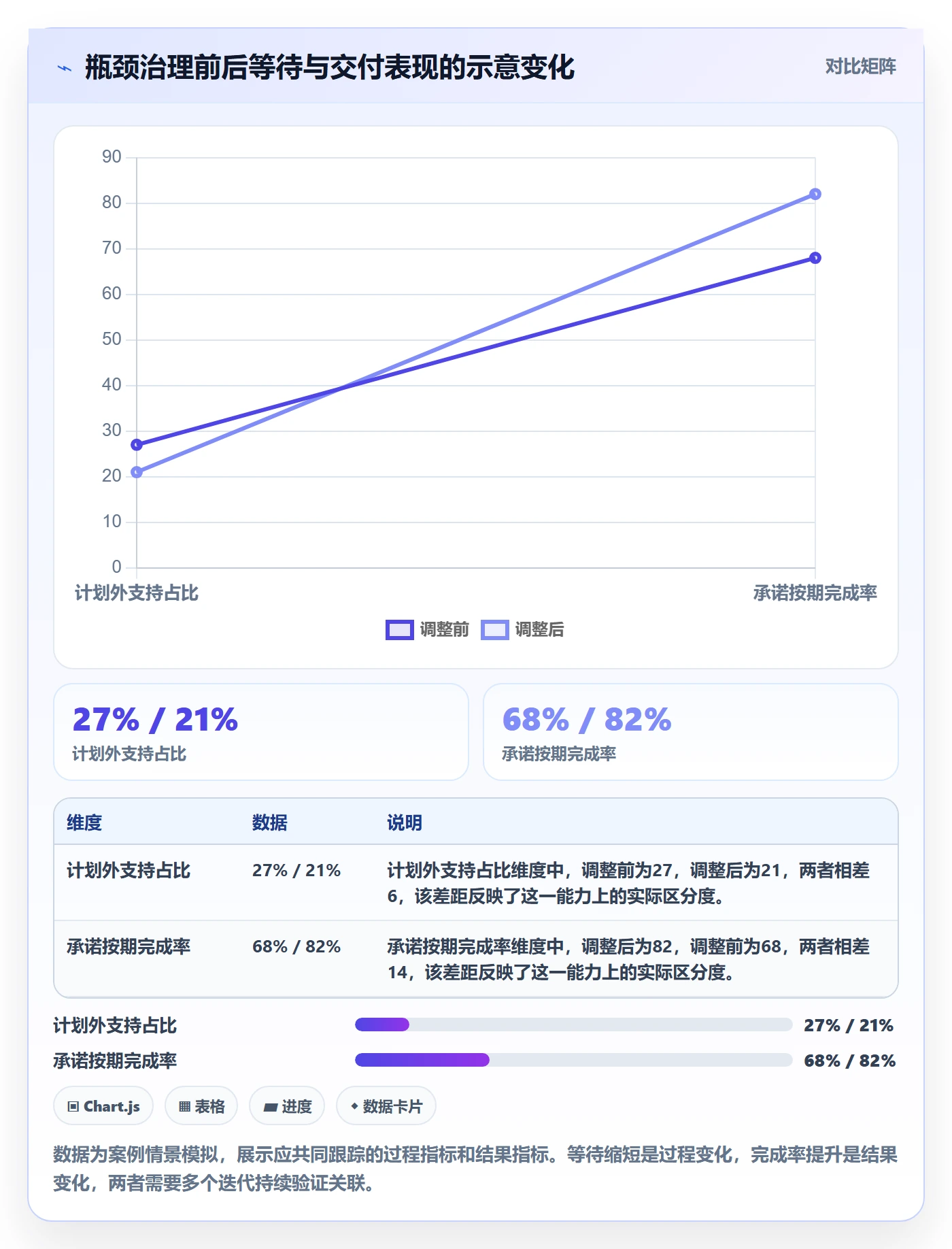 超负荷最佳实践:项目成员资源负载风险控制,常见问题