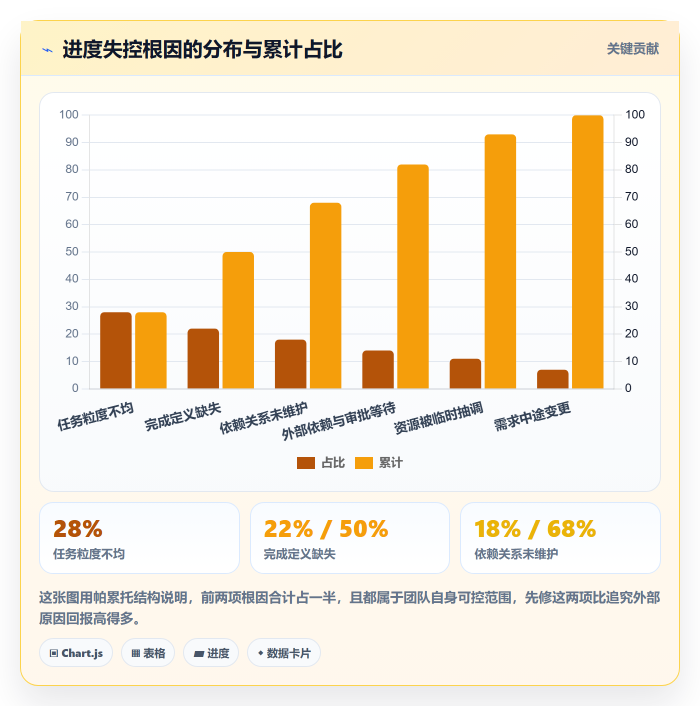 任务进度实操方法:项目负责人提升进度管理效率的最佳实践方法与模板