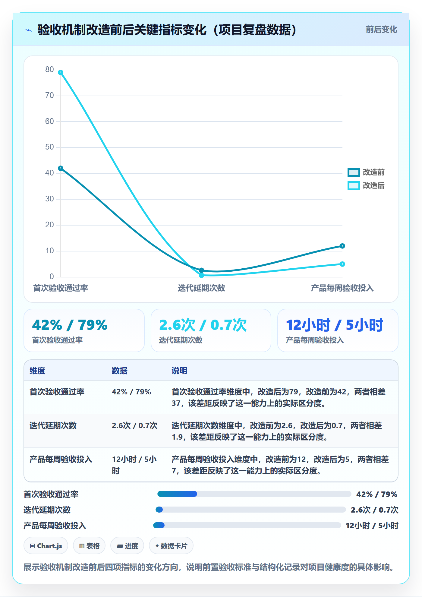 返工最佳实践:产品经理任务验收落地方案,常见问题