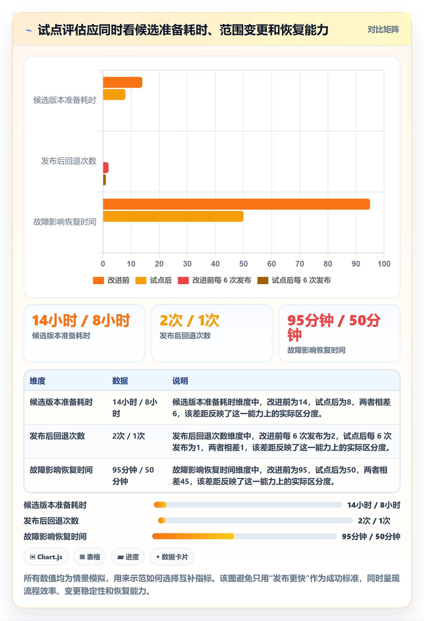 Release管理方法大全:研发团队版本管理协同管理落地清单
