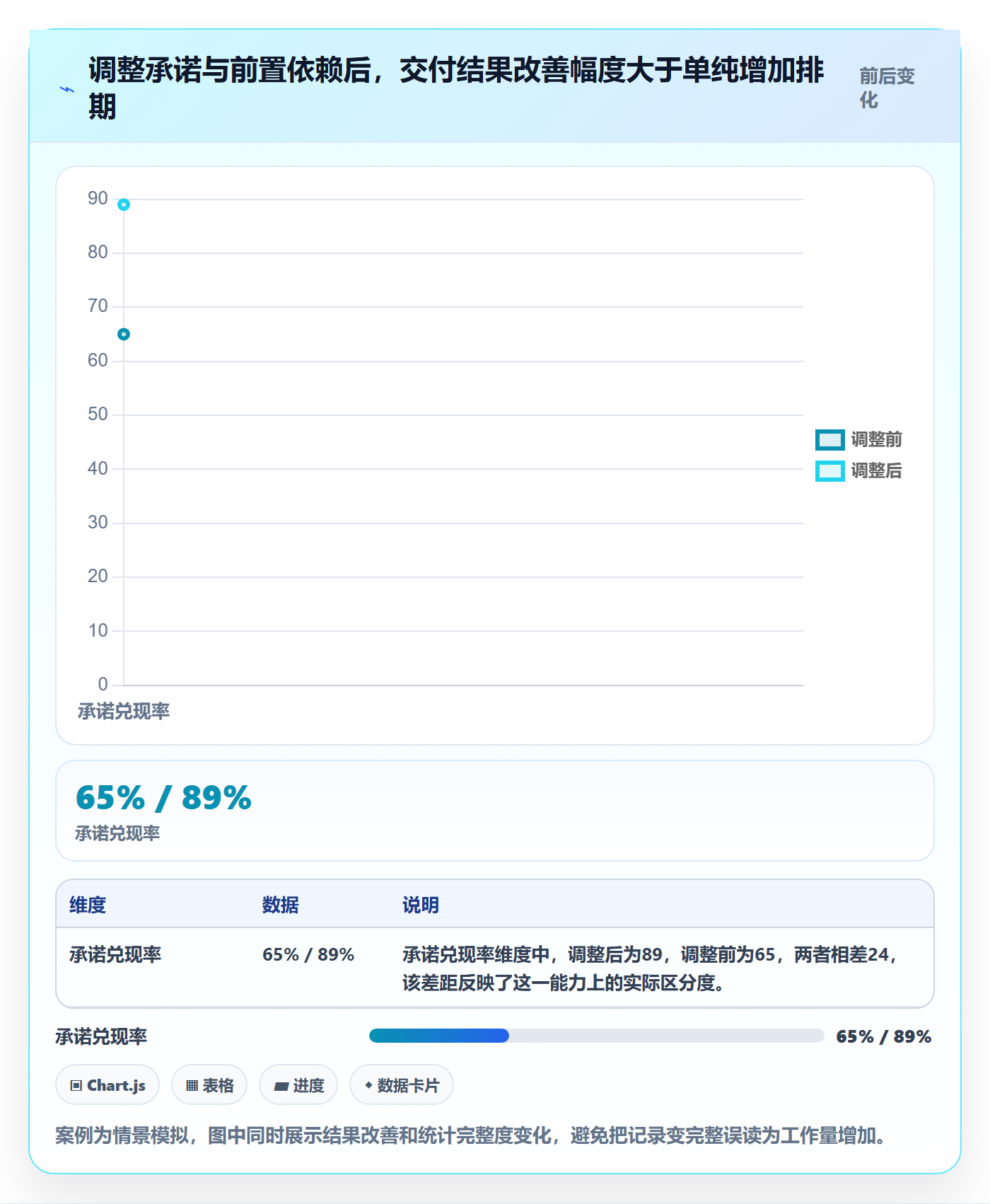 工作负载流程与规范:跨部门团队资源负载流程优化关键指标