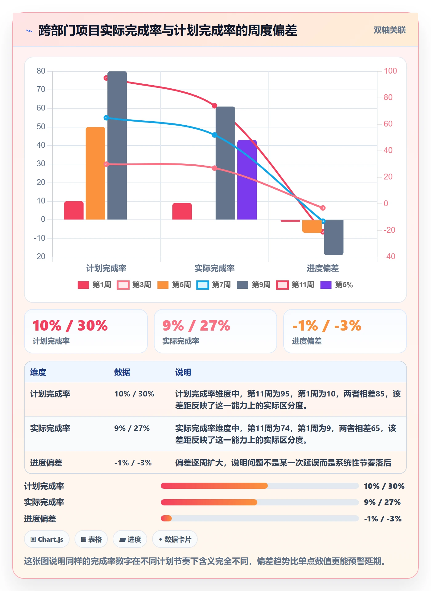 进度管理完成率教程:跨部门团队流程优化,避坑指南
